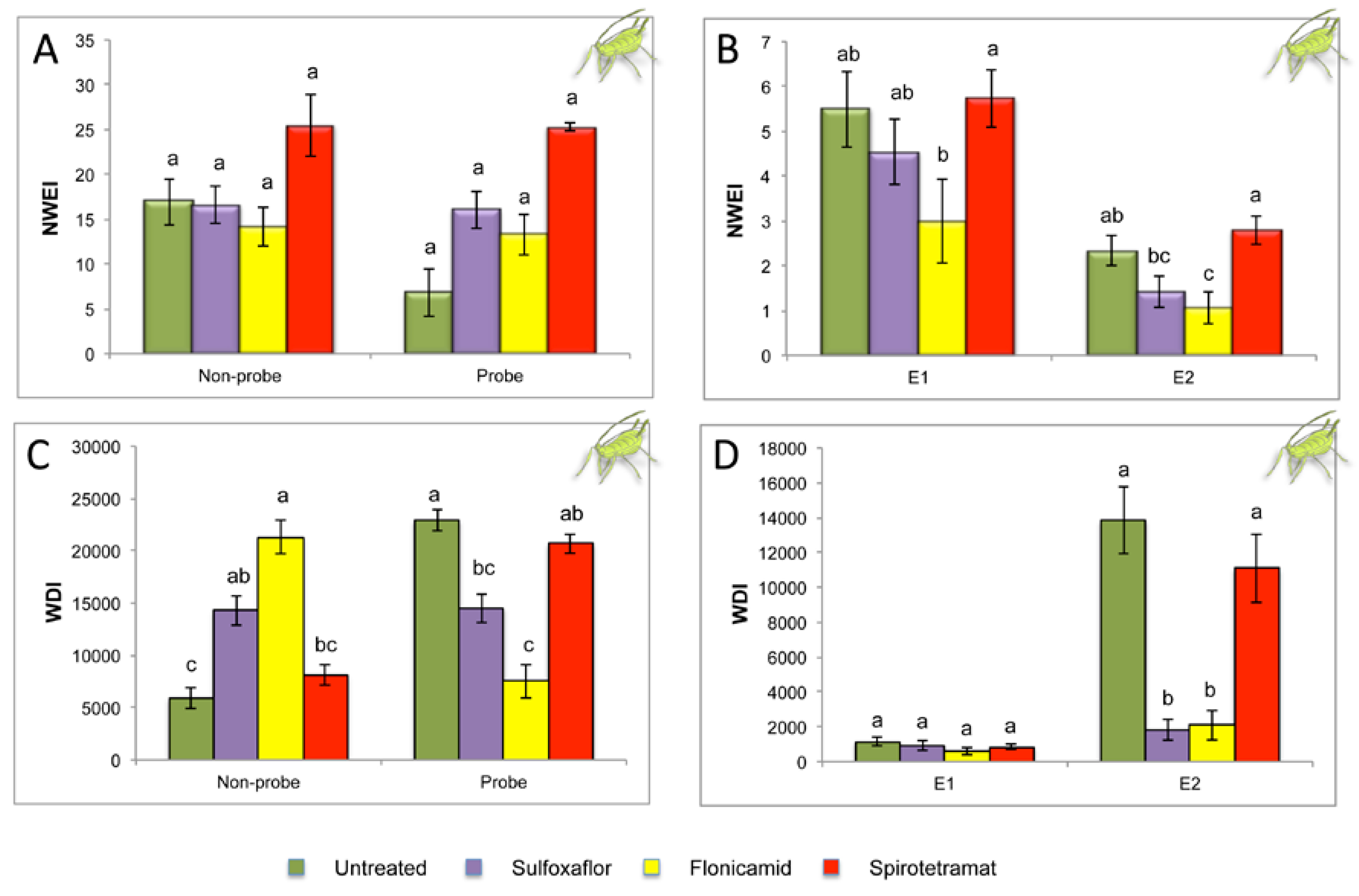 Plants 09 00895 g003