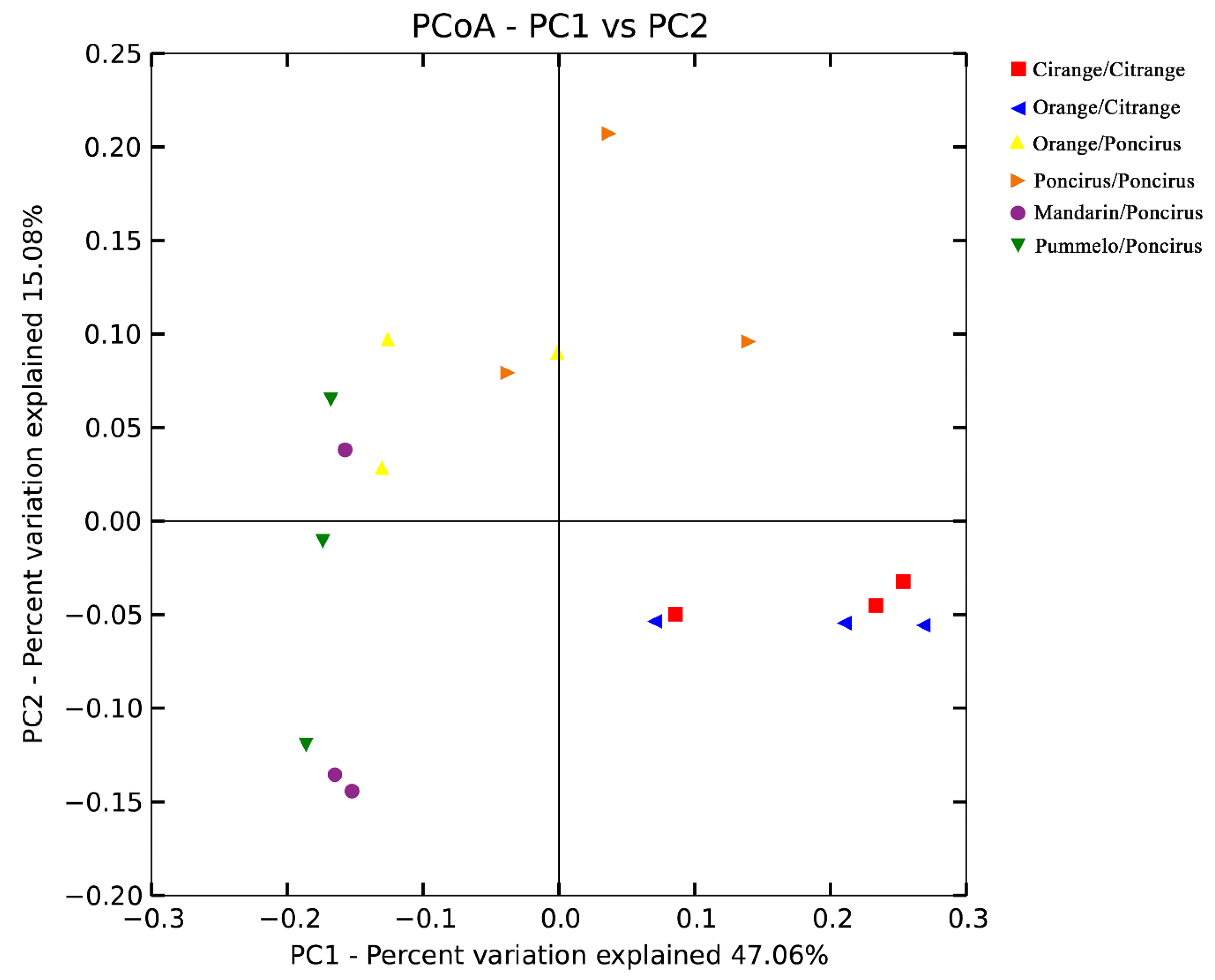 Plants 09 00901 g002