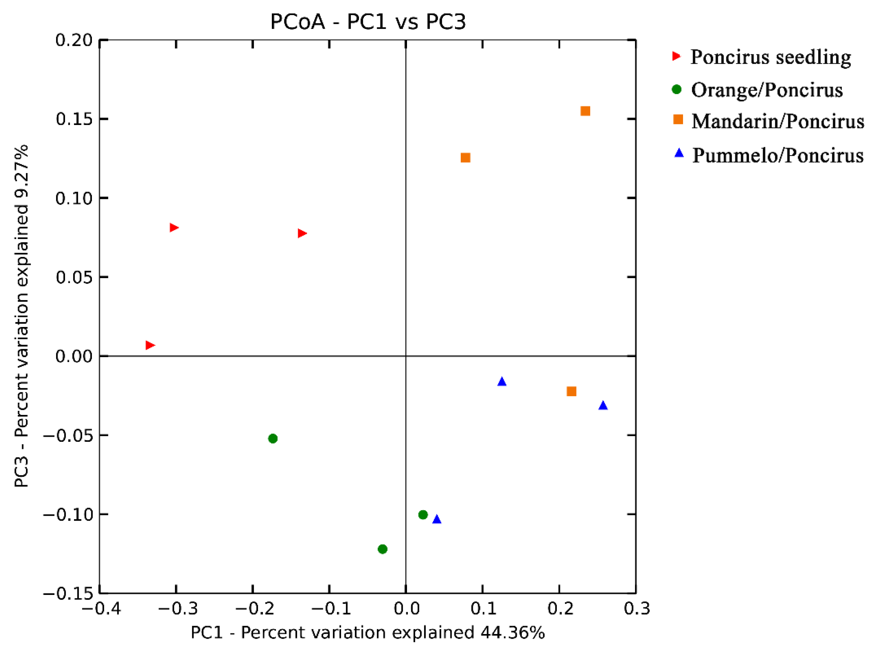 Plants 09 00901 g003