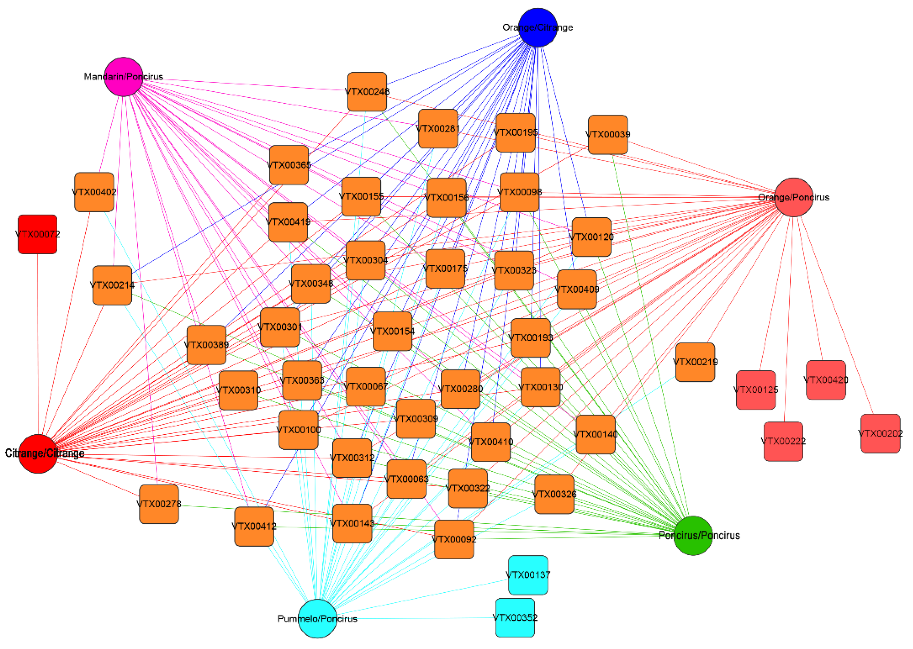 Plants 09 00901 g004