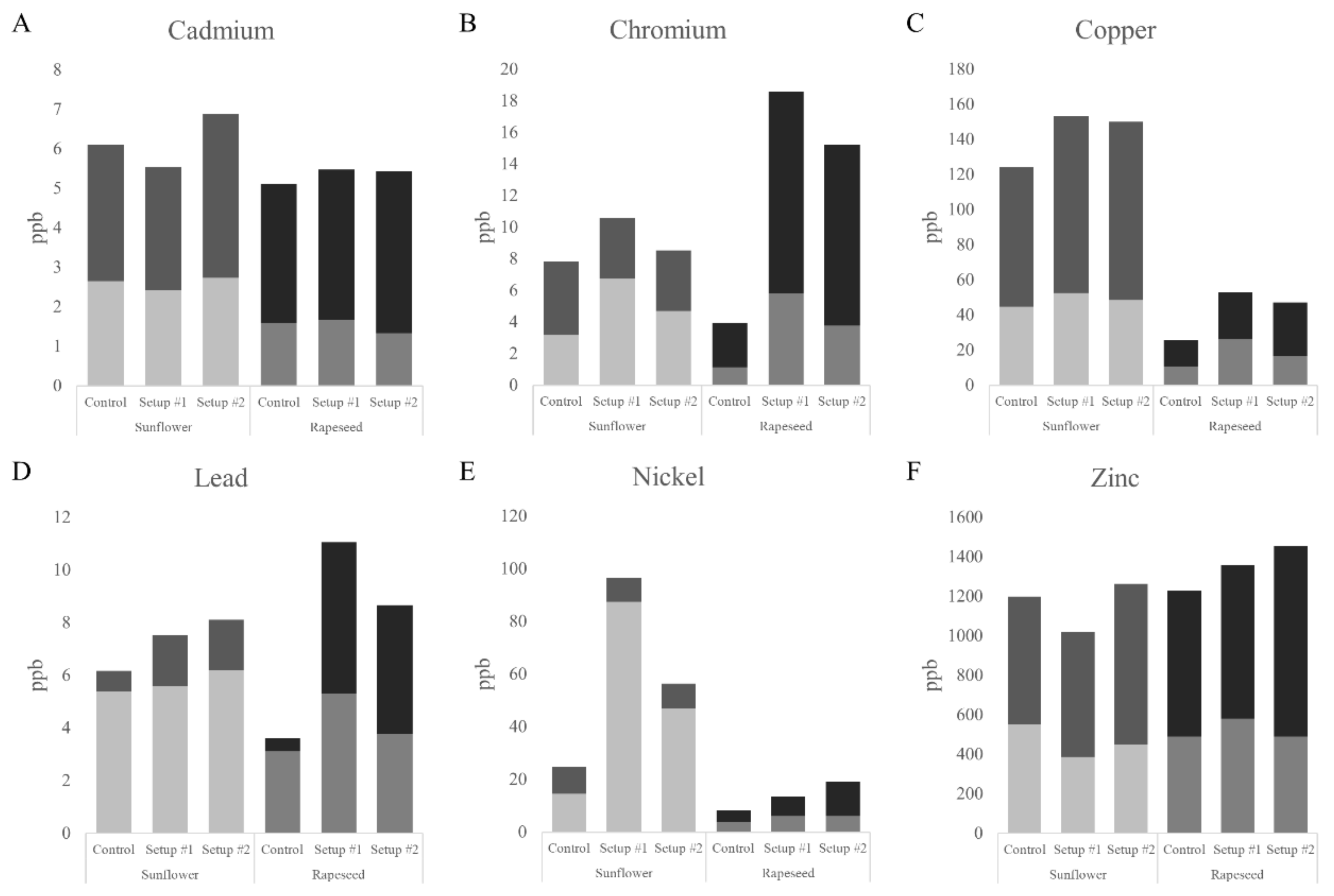 Plants 09 00902 g002