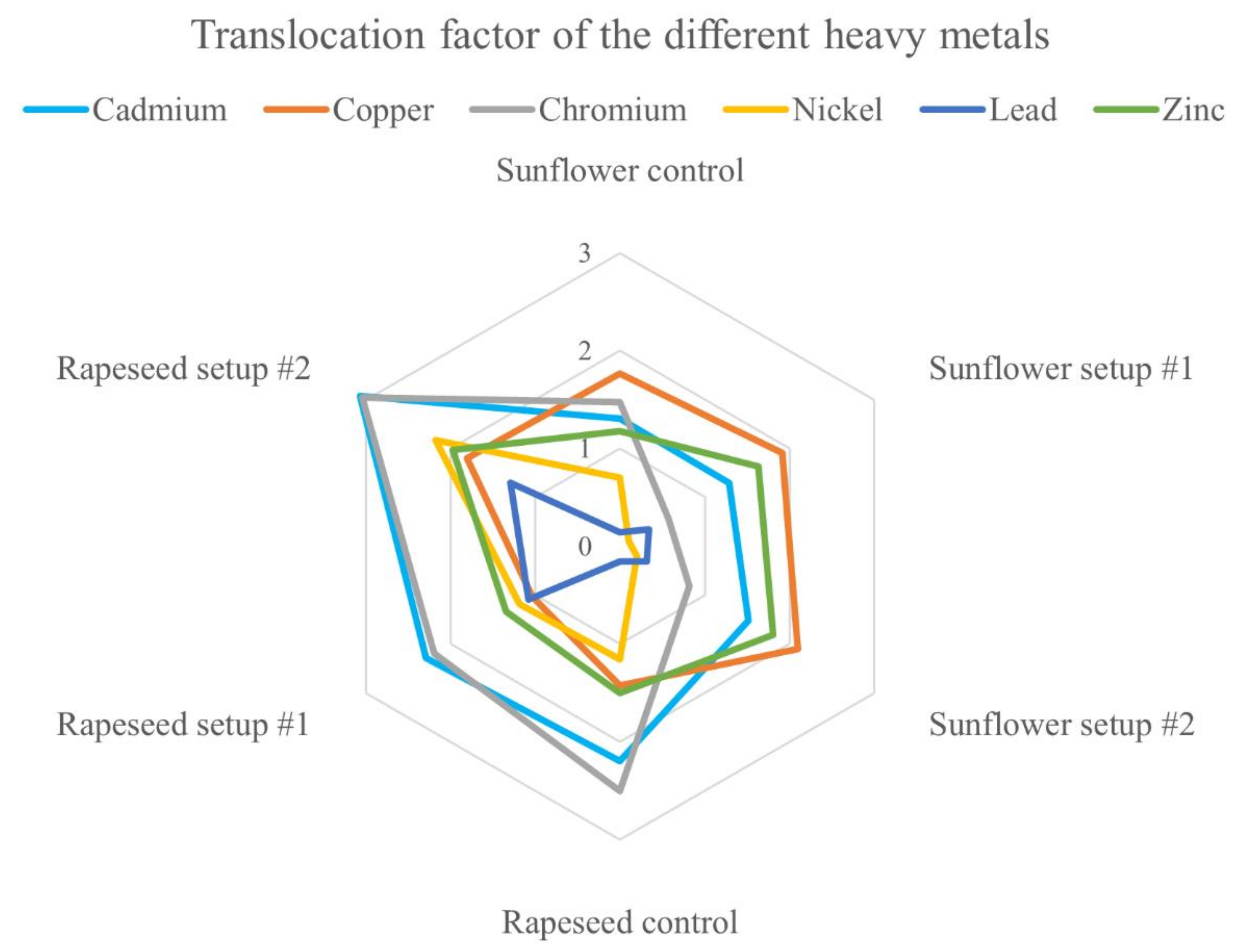 Plants 09 00902 g003