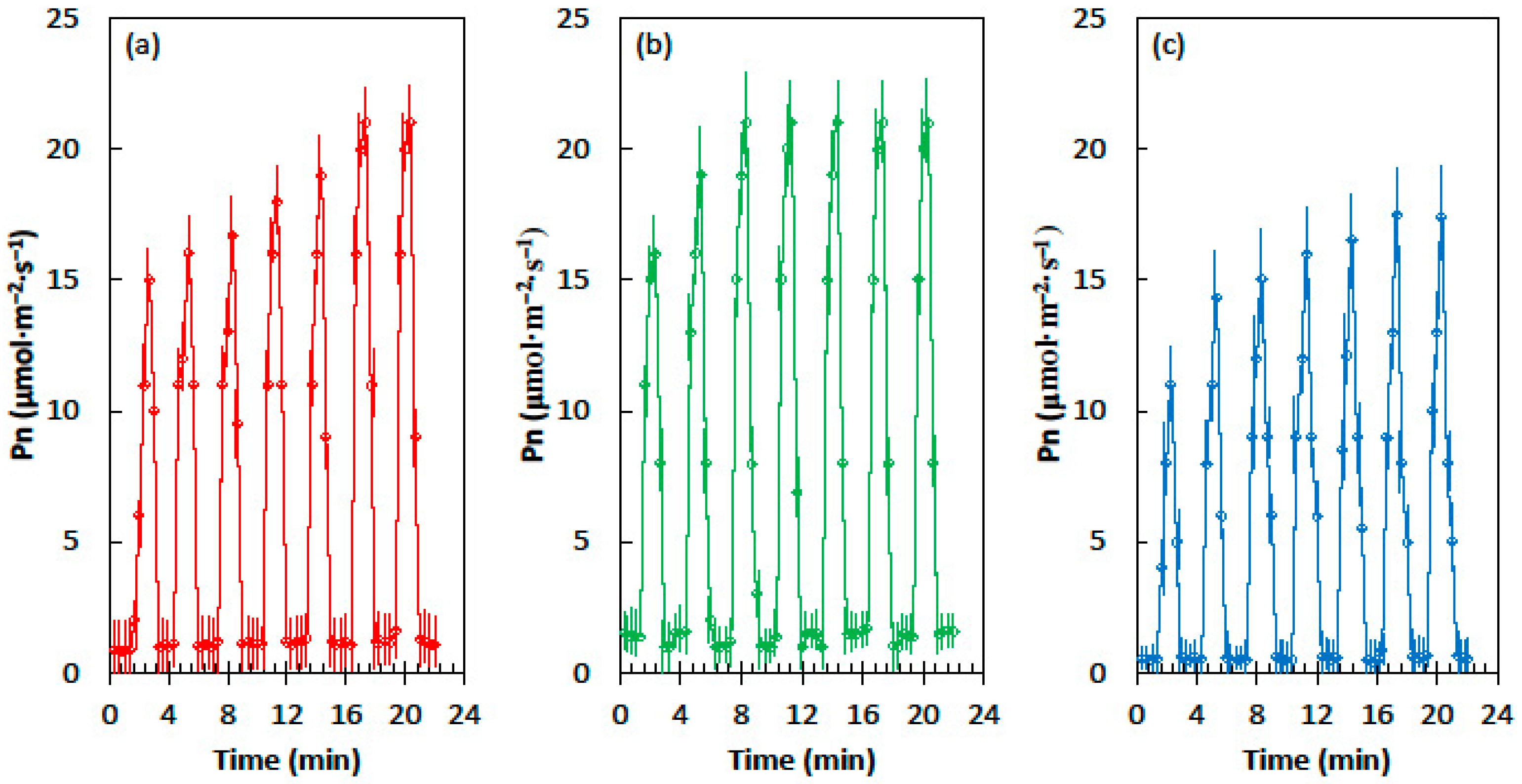 Plants 09 00905 g002 Plants 09 00905 g002