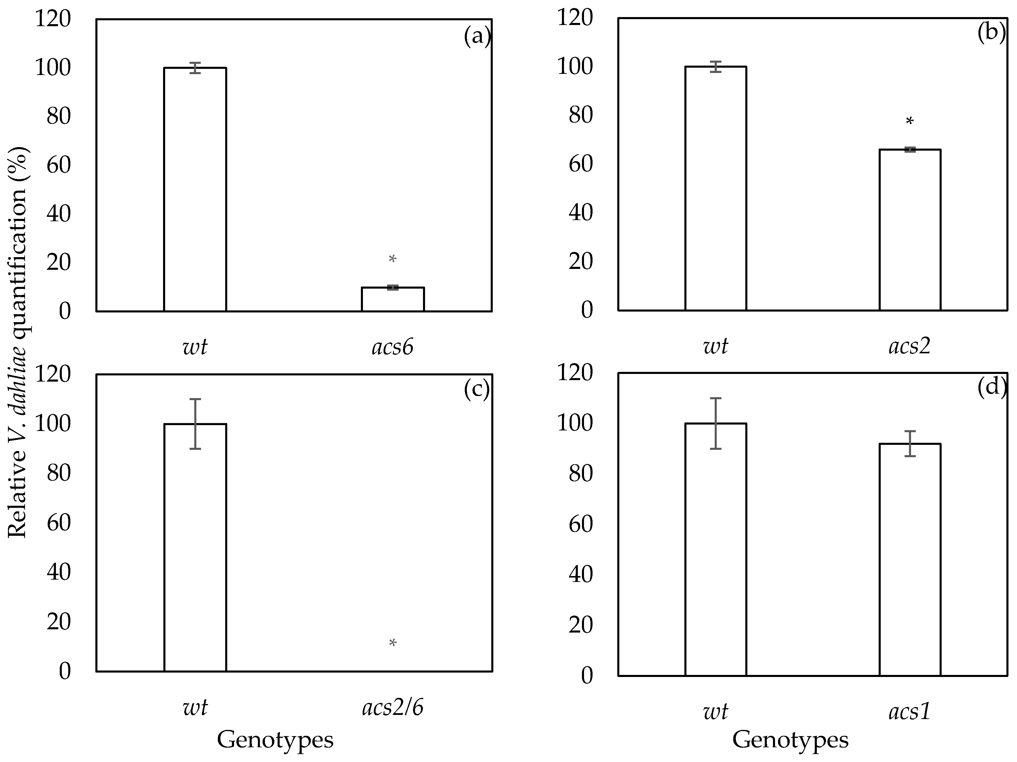Plants 09 00907 g003