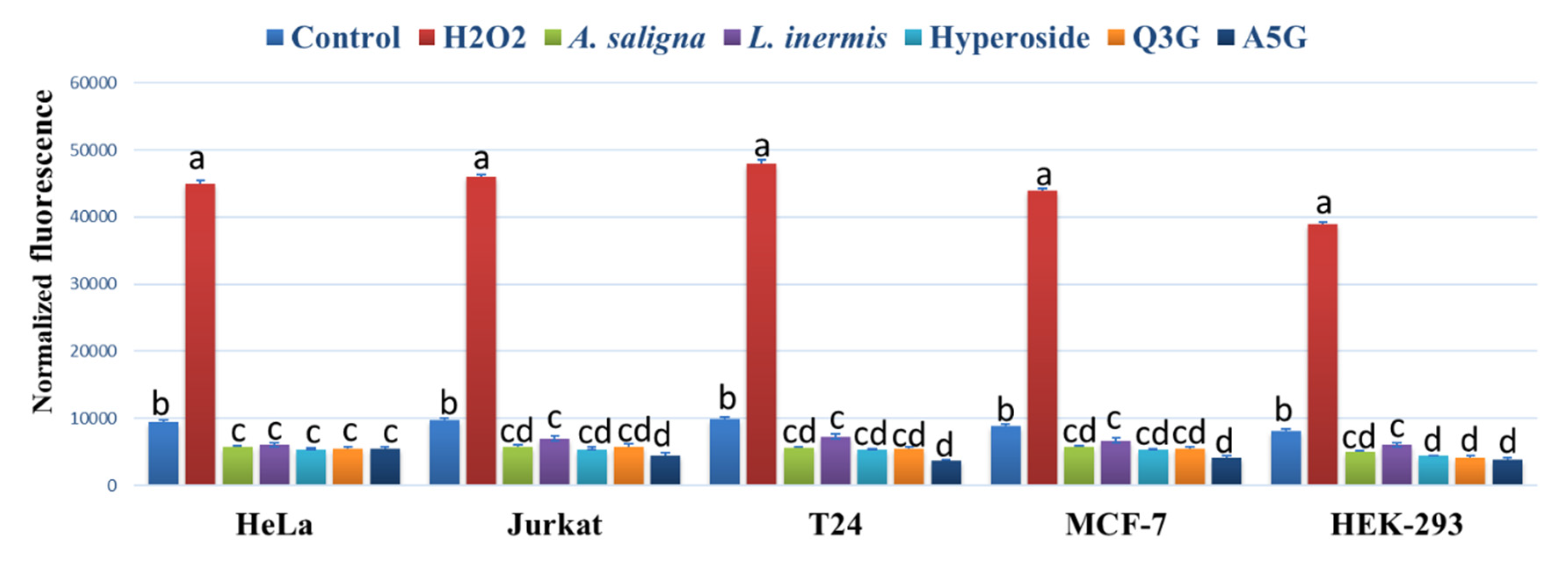 Plants 09 00908 g005