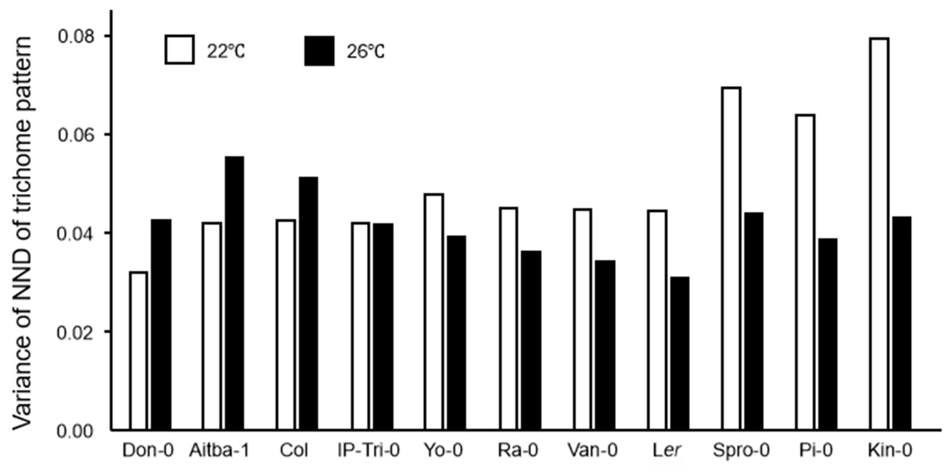 Plants 09 00909 g007 Plants 09 00909 g007