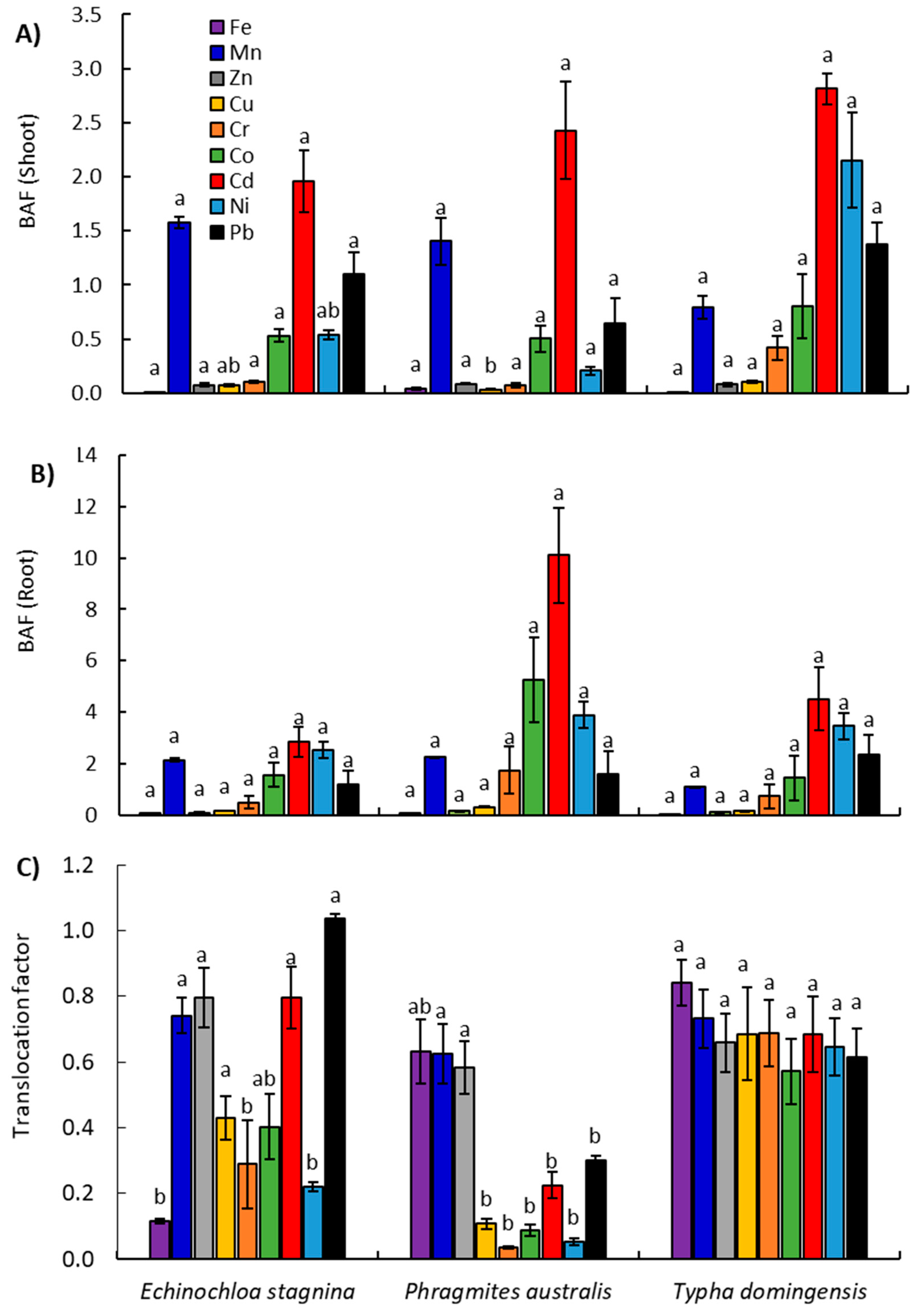 Plants 09 00910 g004
