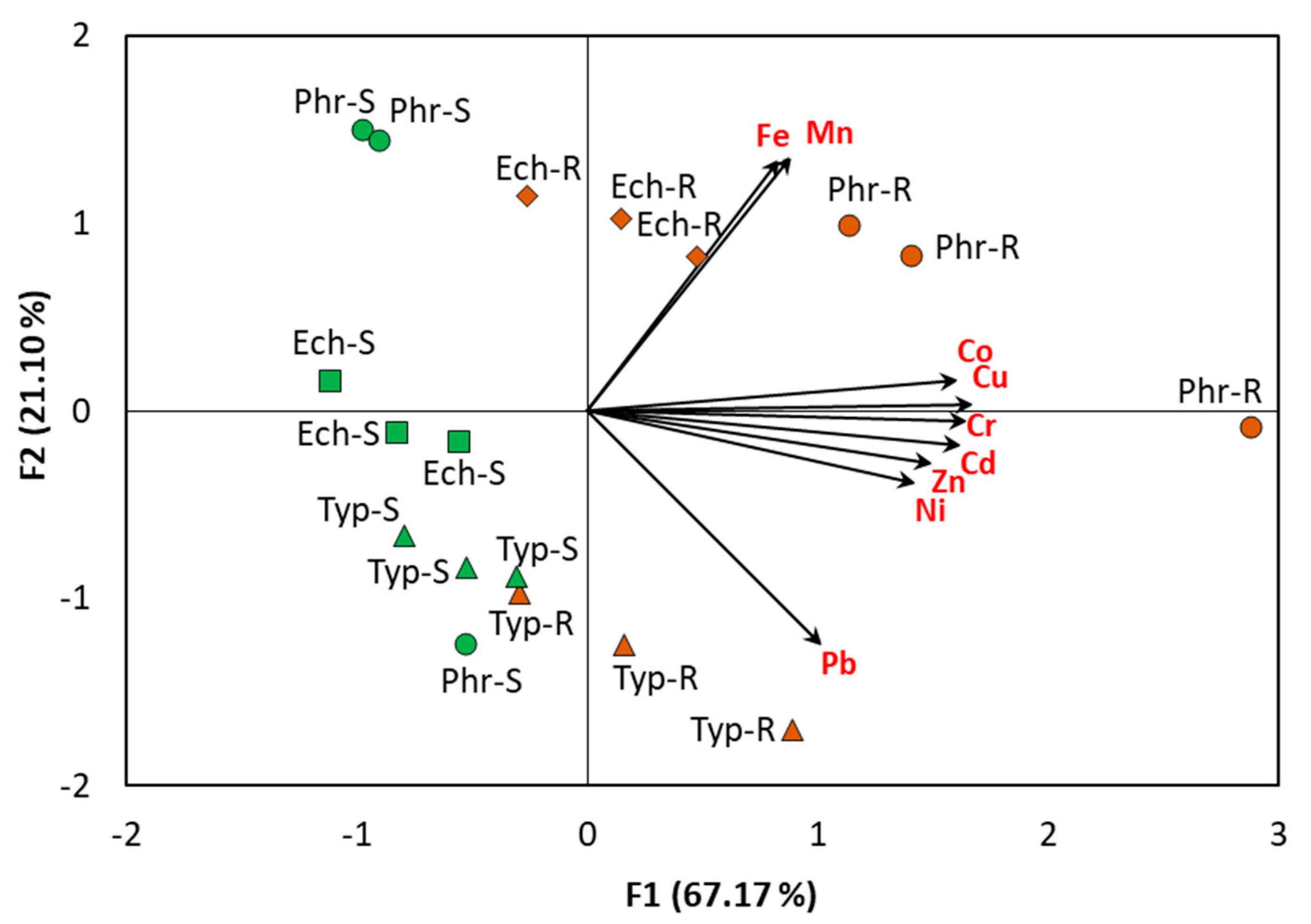 Plants 09 00910 g005