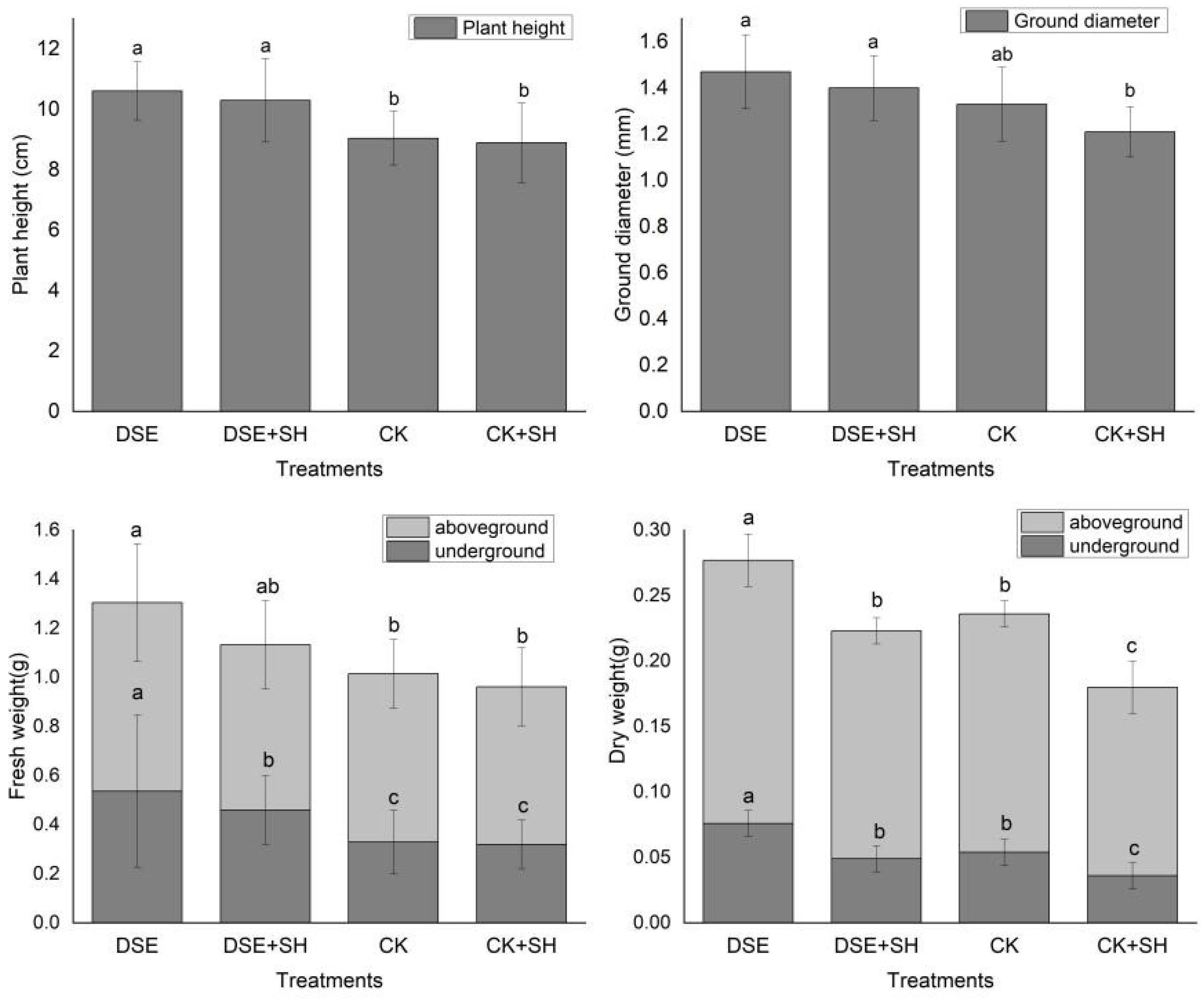 Plants 09 00913 g001