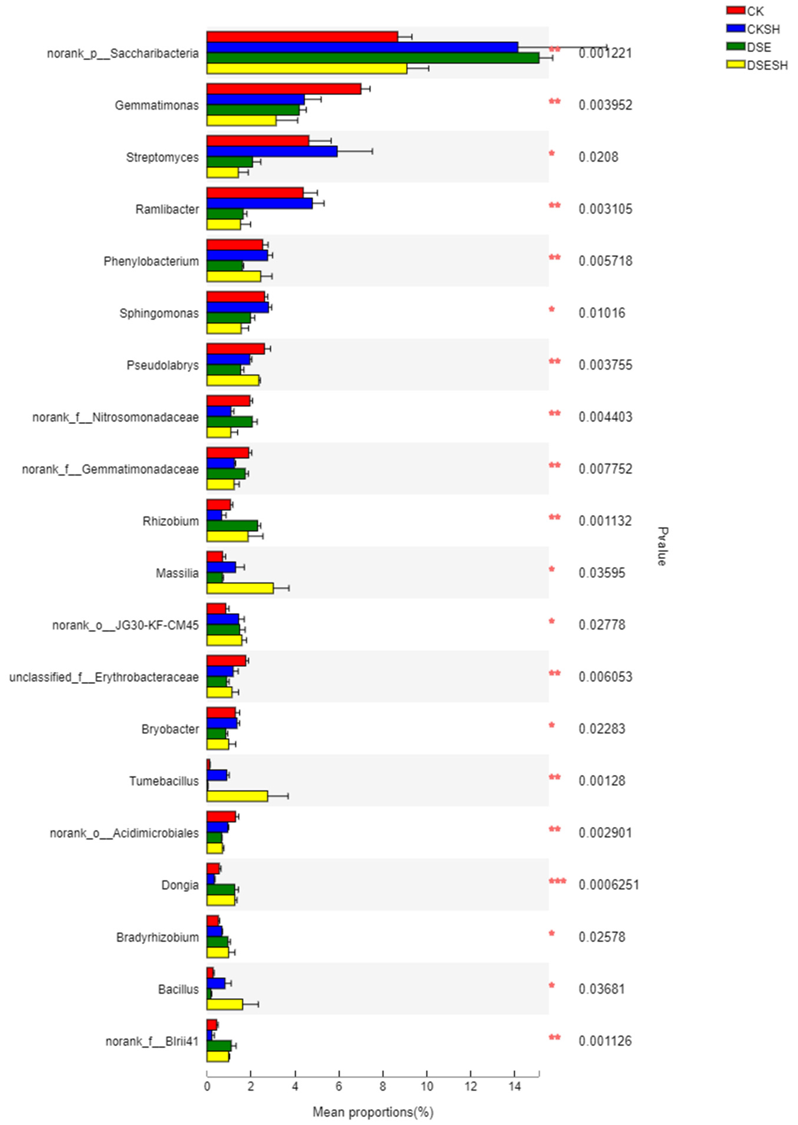 Plants 09 00913 g004