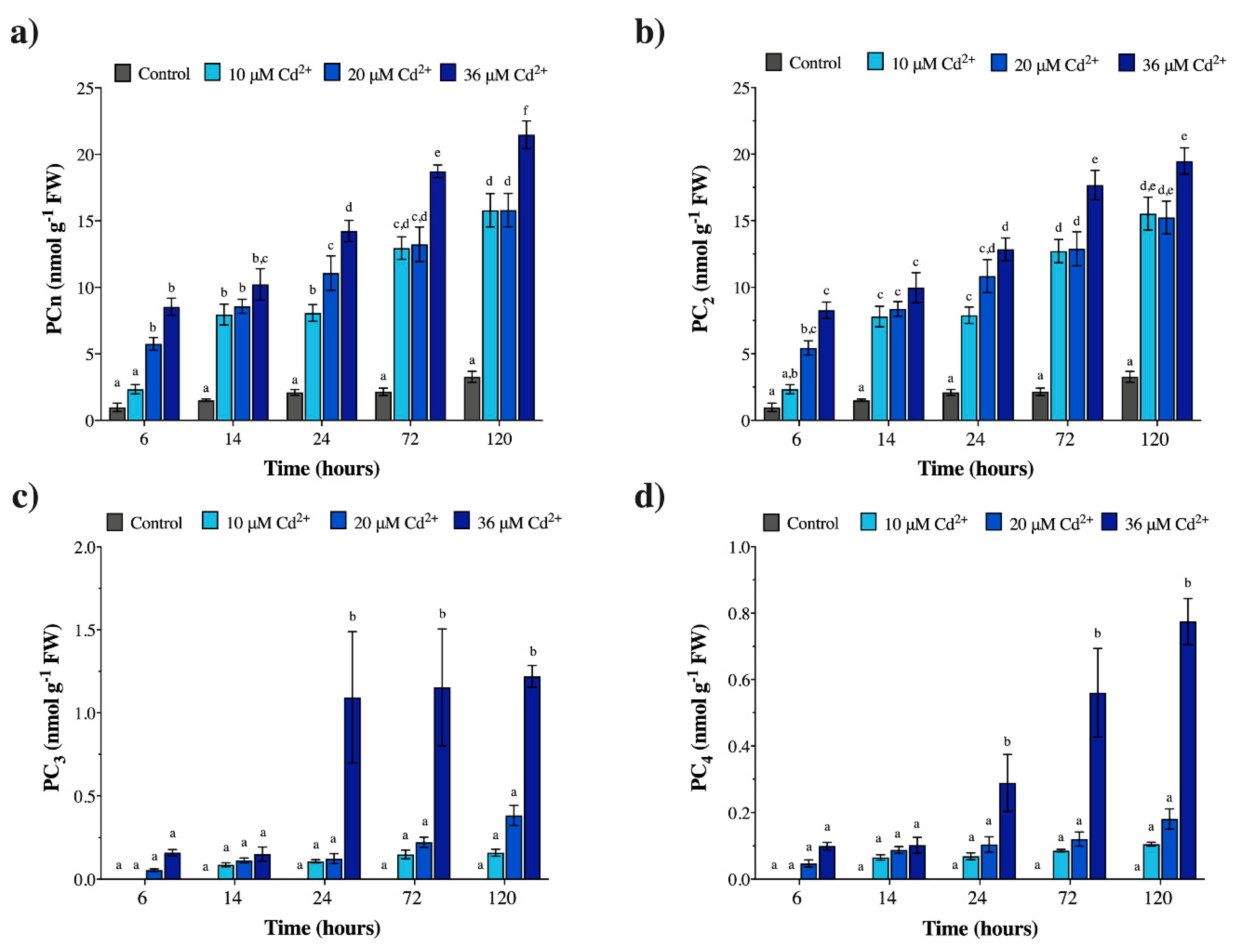 Plants 09 00914 g001