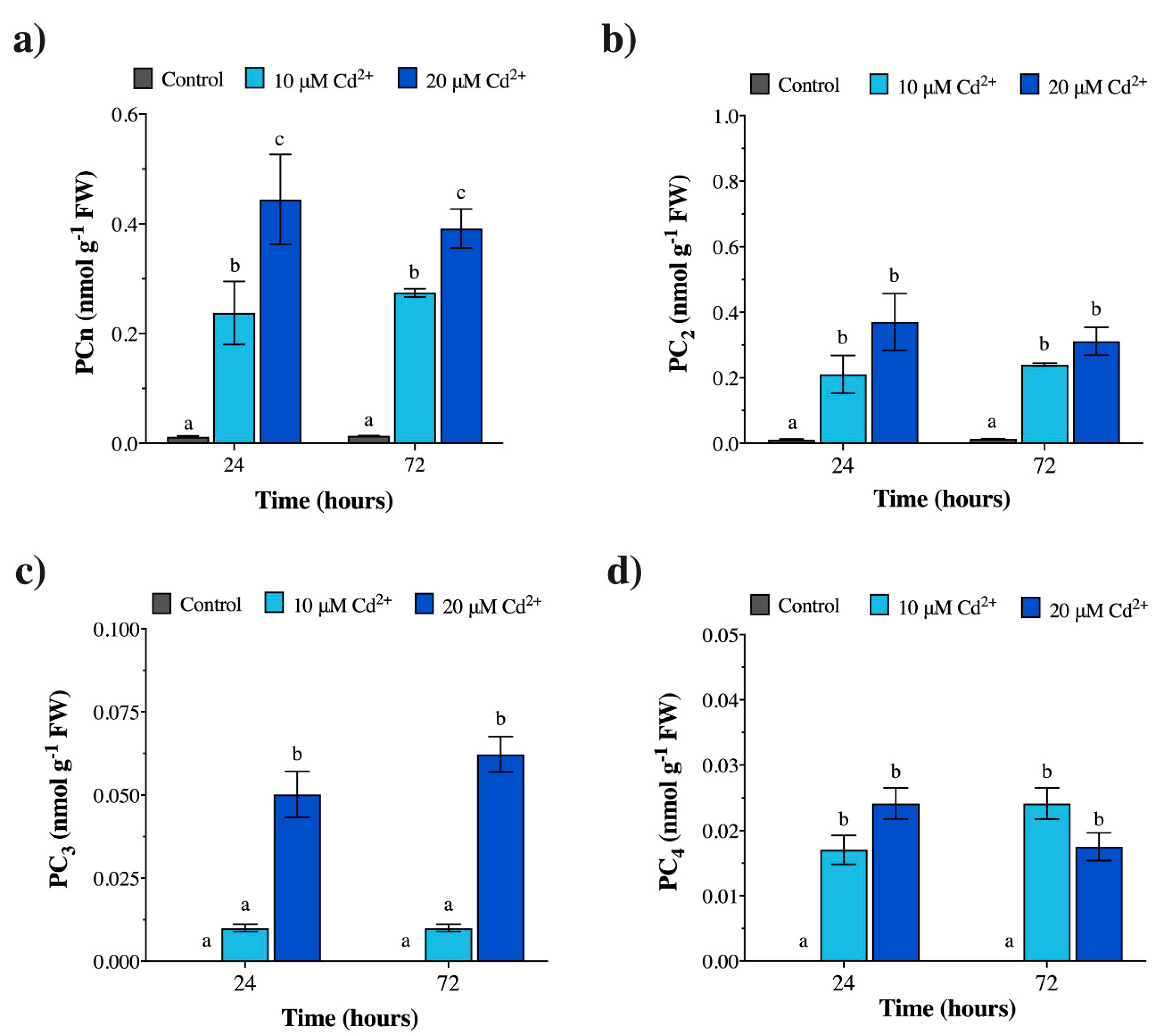 Plants 09 00914 g002