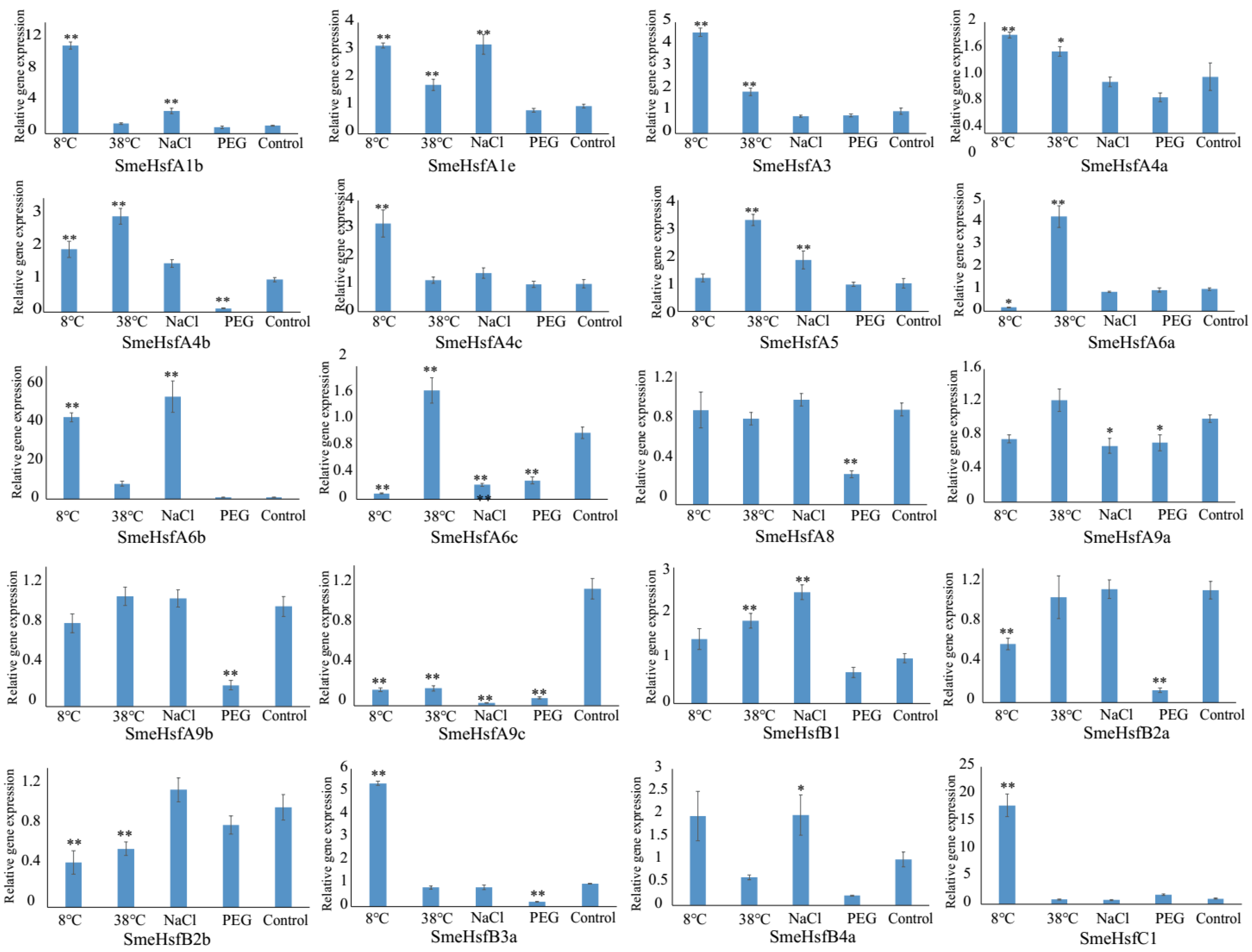 Plants 09 00915 g005 Plants 09 00915 g005