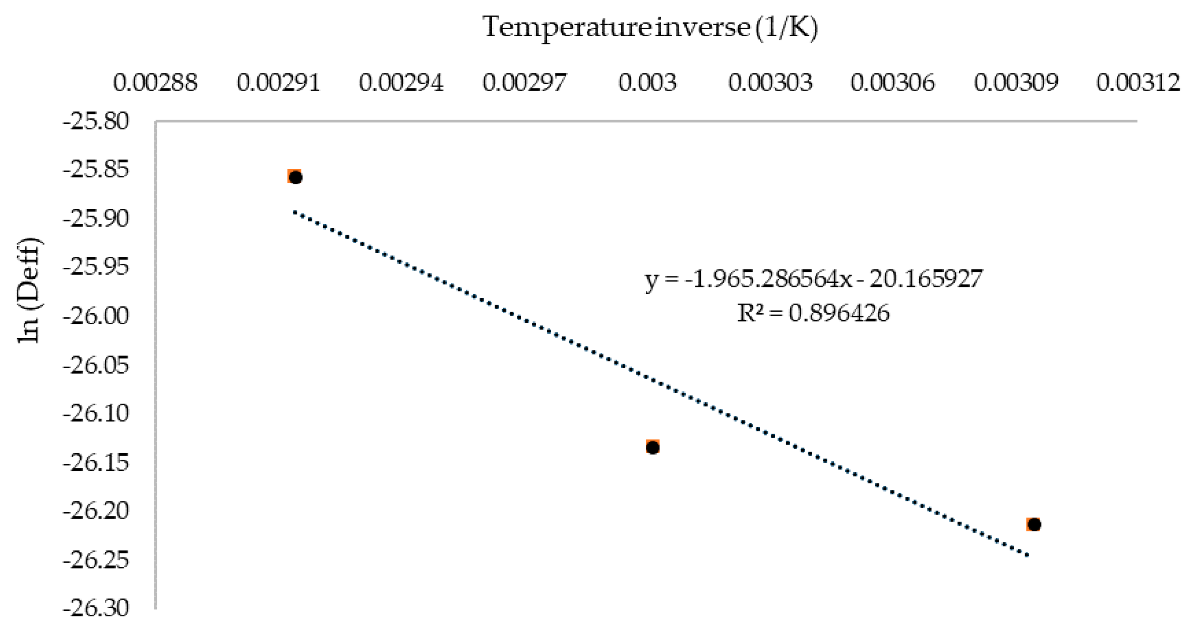 Plants Free Full Text Investigating The Influence Of Infrared Drying Method On Linden Tilia Platyphyllos Scop Leaves Kinetics Color Projected Area Modeling Total Phenolic And Flavonoid Content Html Plants Free Full Text Investigating The Influence Of Infrared Drying Method On Linden Tilia Platyphyllos Scop Leaves Kinetics Color Projected Area Modeling Total Phenolic And Flavonoid Content Html