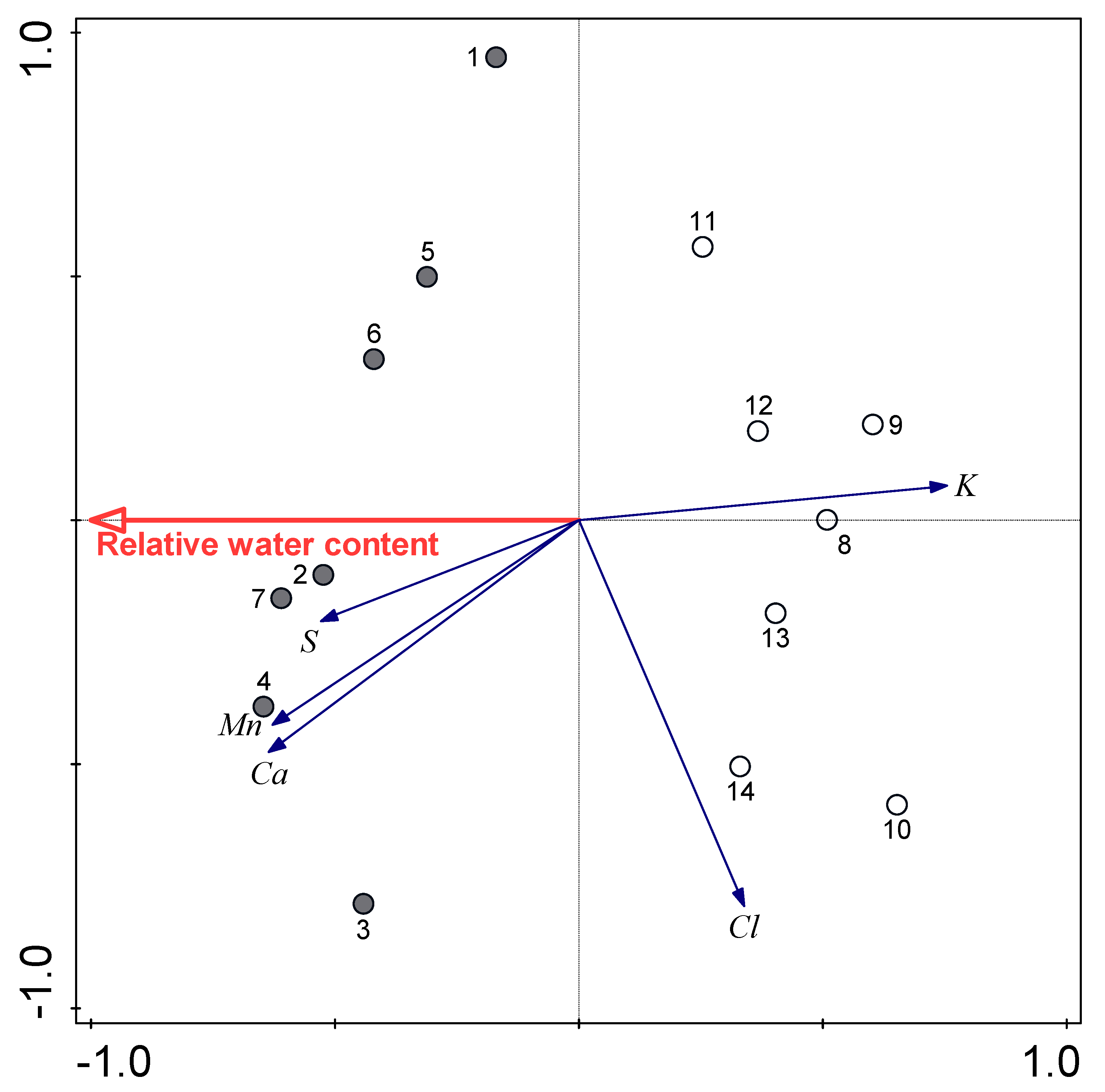 Plants 09 00917 g007