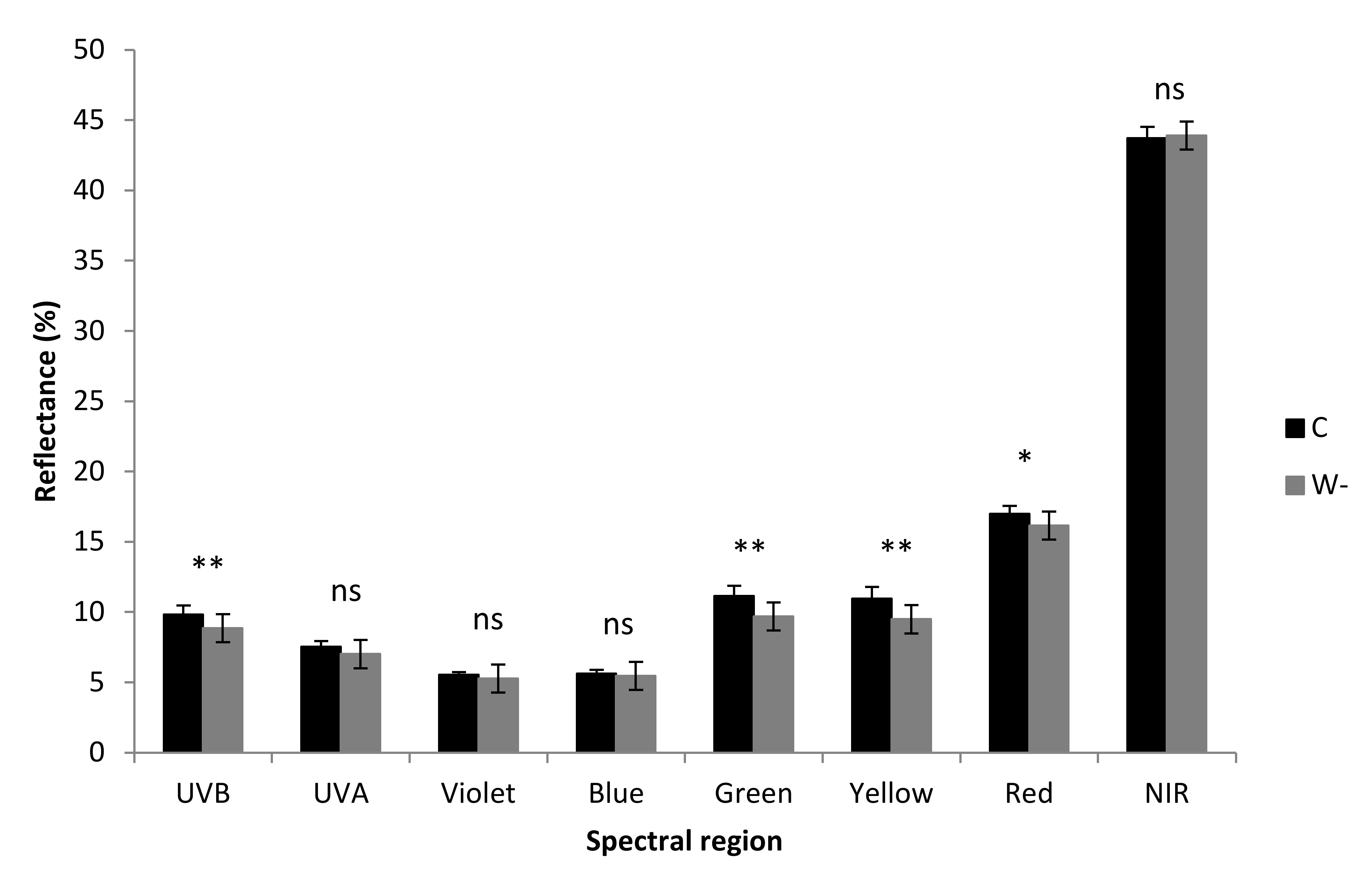 Plants 09 00917 g008