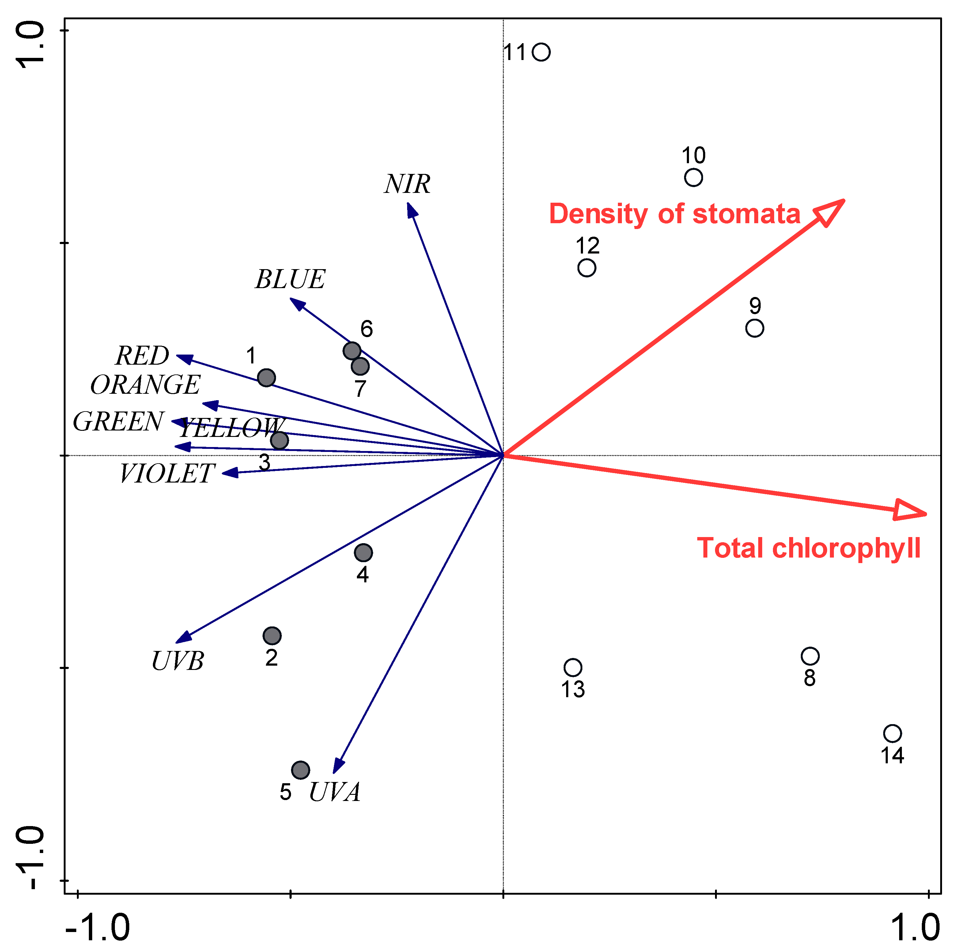 Plants 09 00917 g009