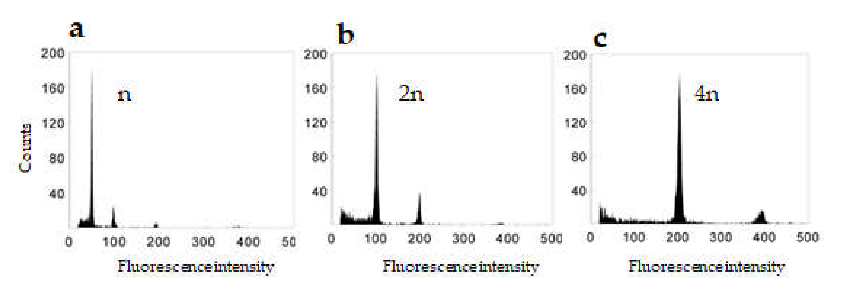 Plants 09 00918 g002