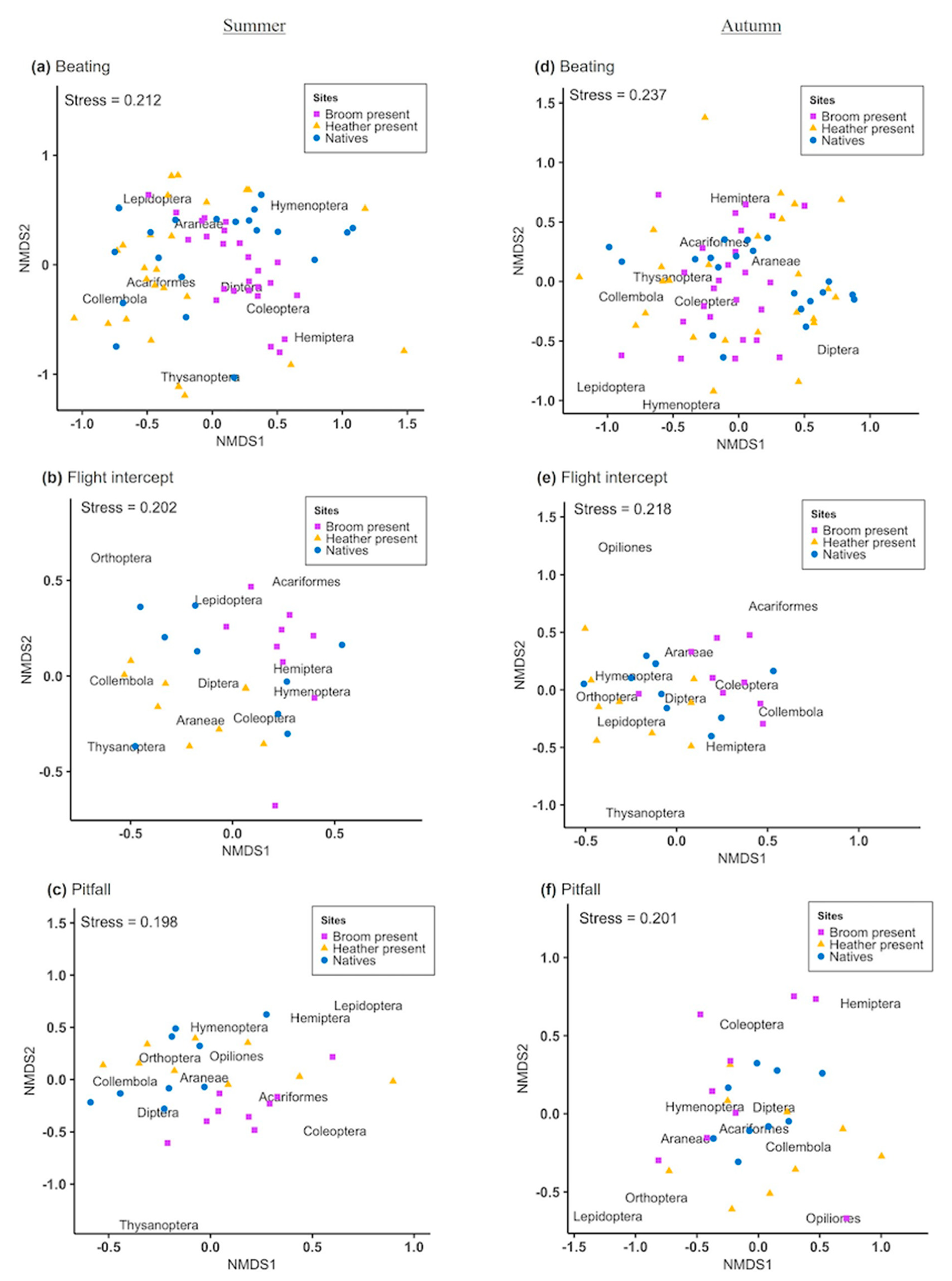 Plants 09 00919 g001