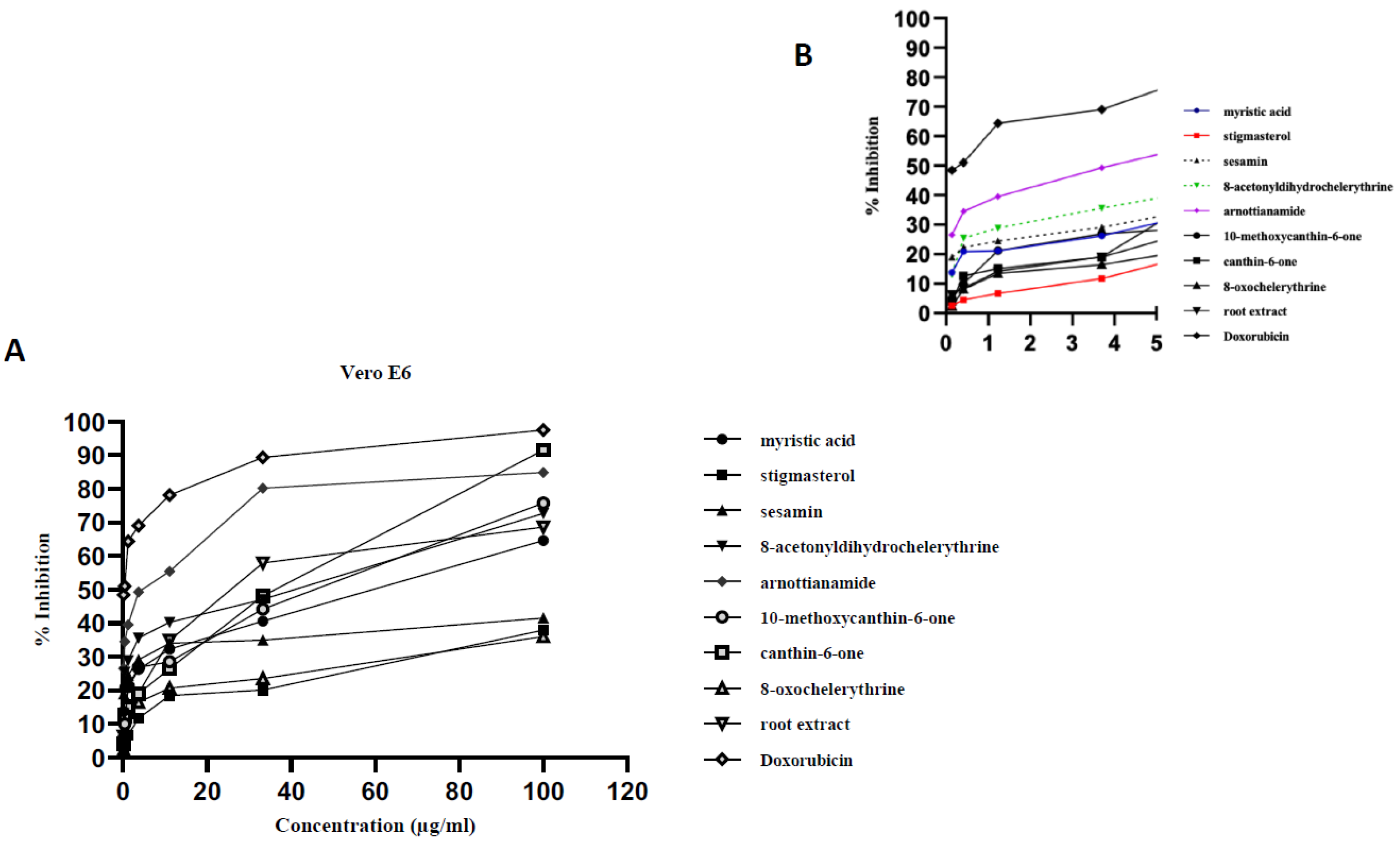 Plants 09 00920 g004