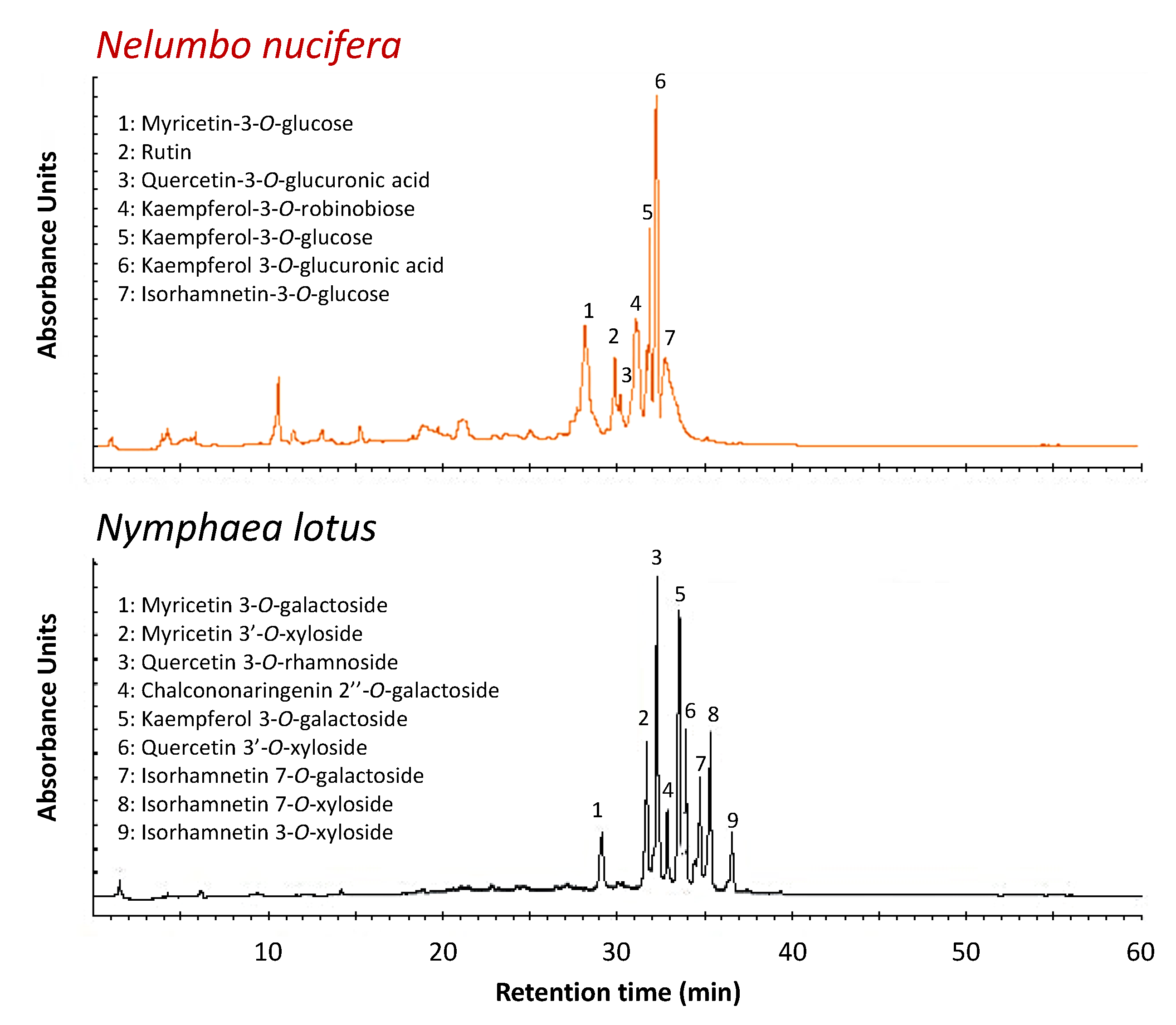 Plants 09 00921 g003