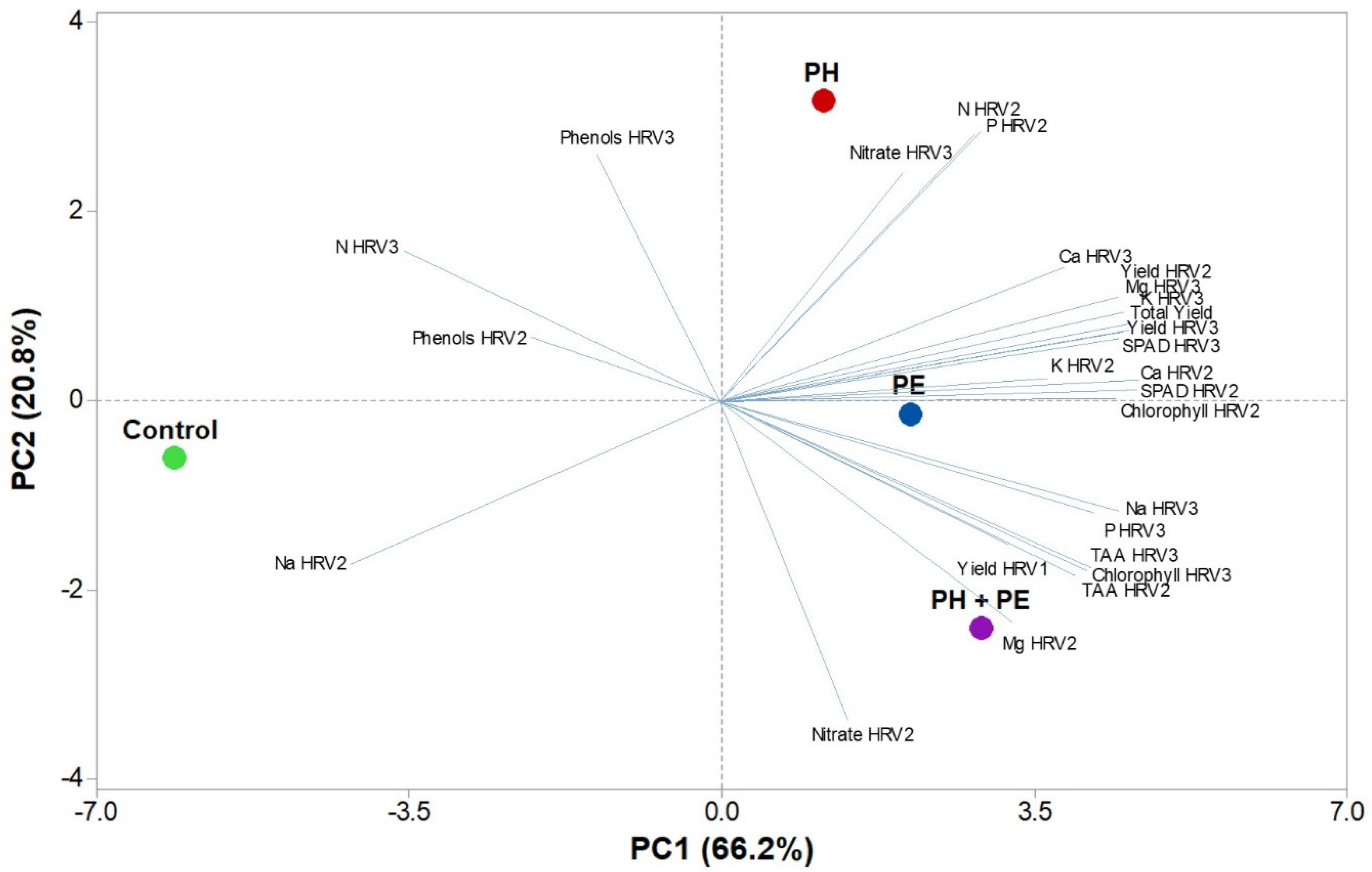 Plants 09 00922 g001