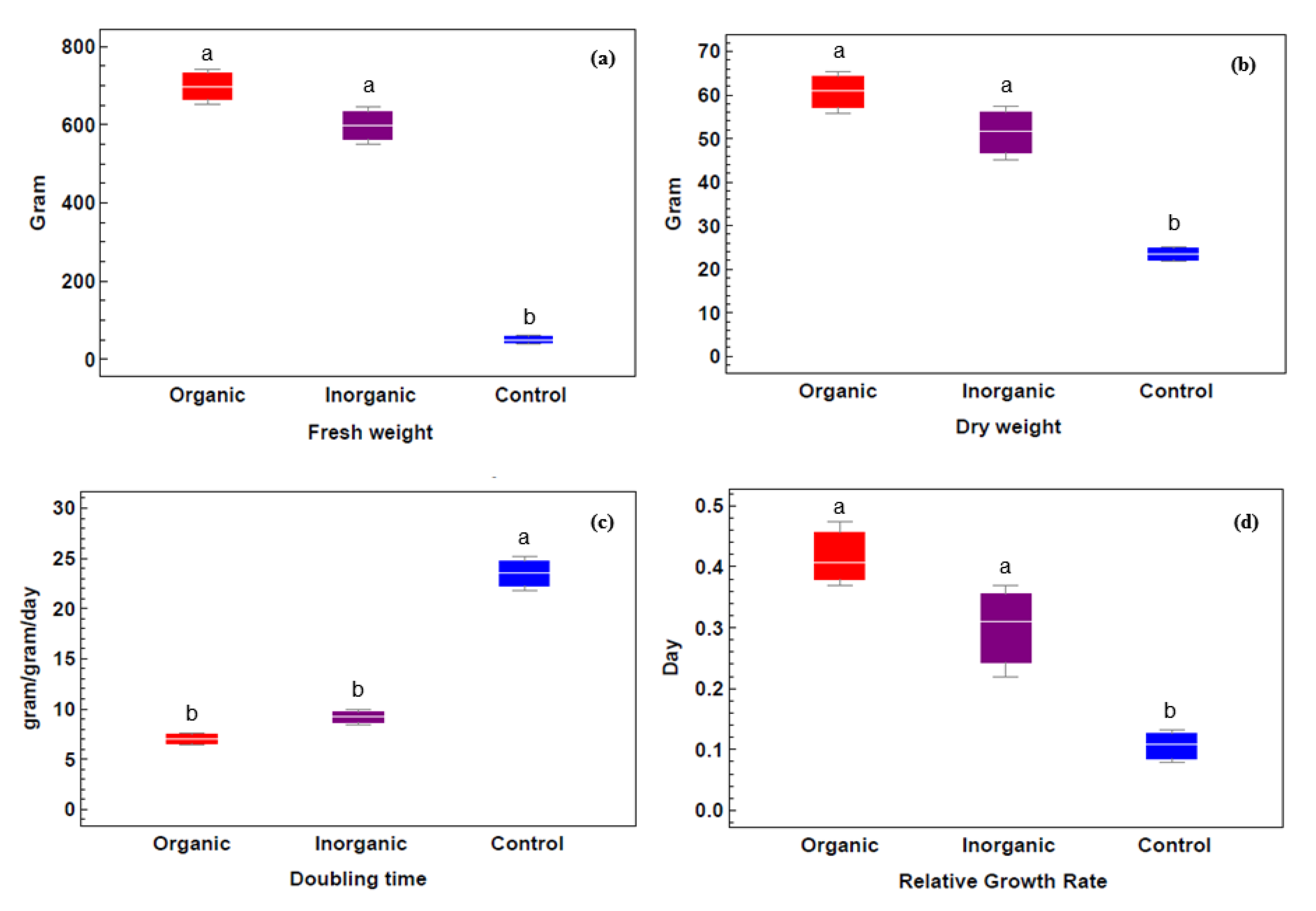Plants 09 00924 g005