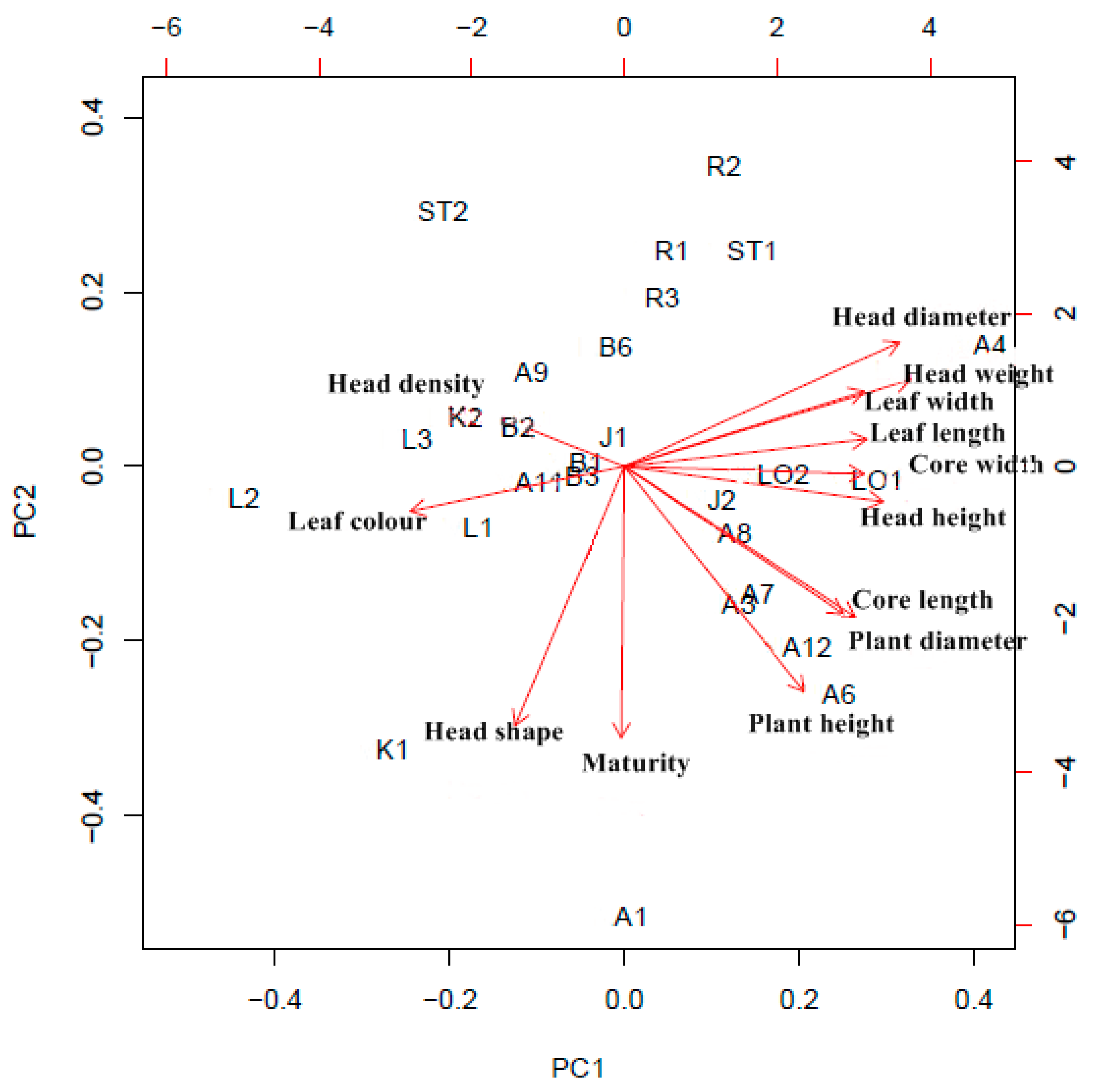 Plants 09 00925 g001 Plants 09 00925 g001