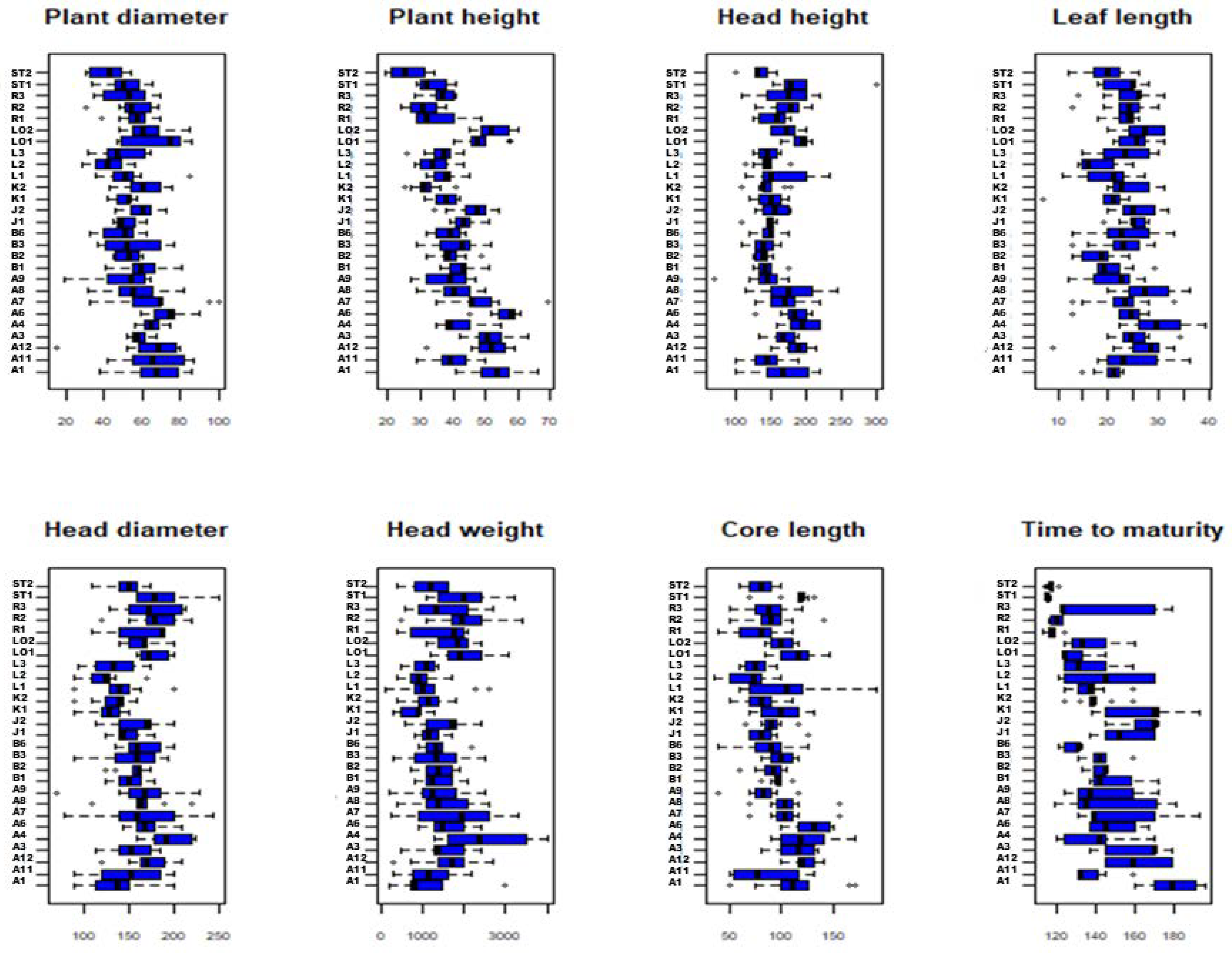 Plants 09 00925 g002 Plants 09 00925 g002