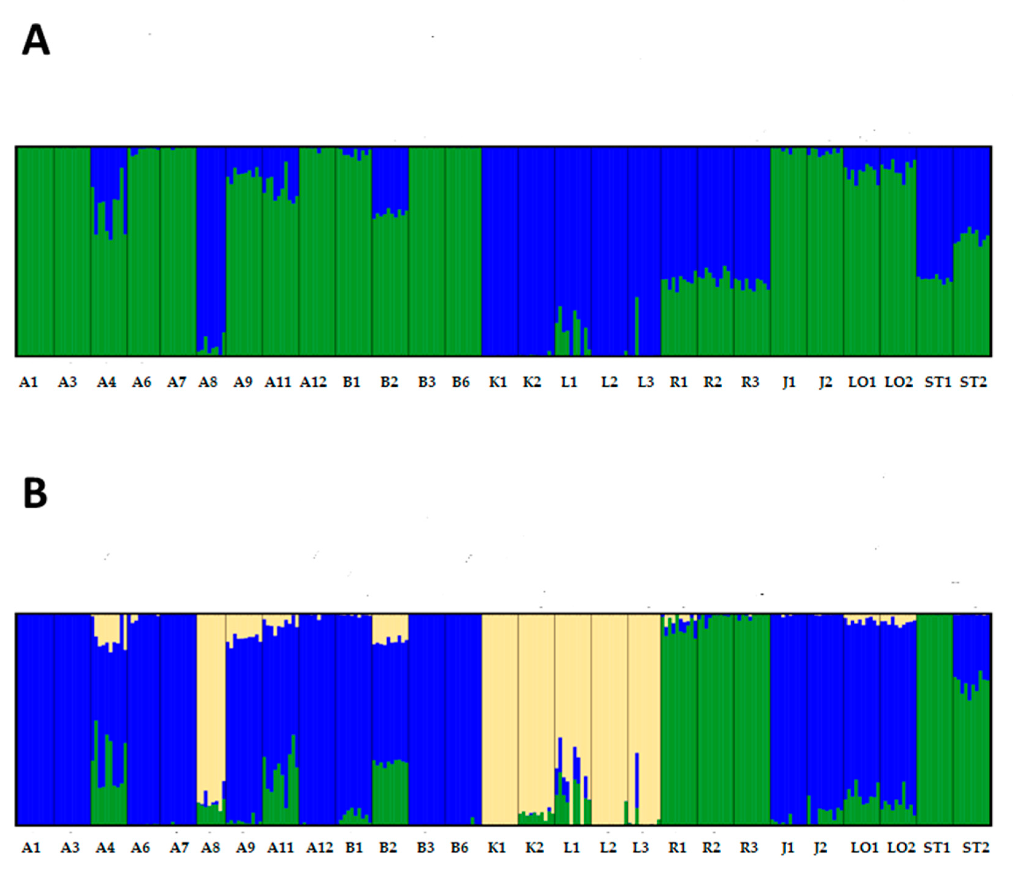 Plants 09 00925 g003 Plants 09 00925 g003
