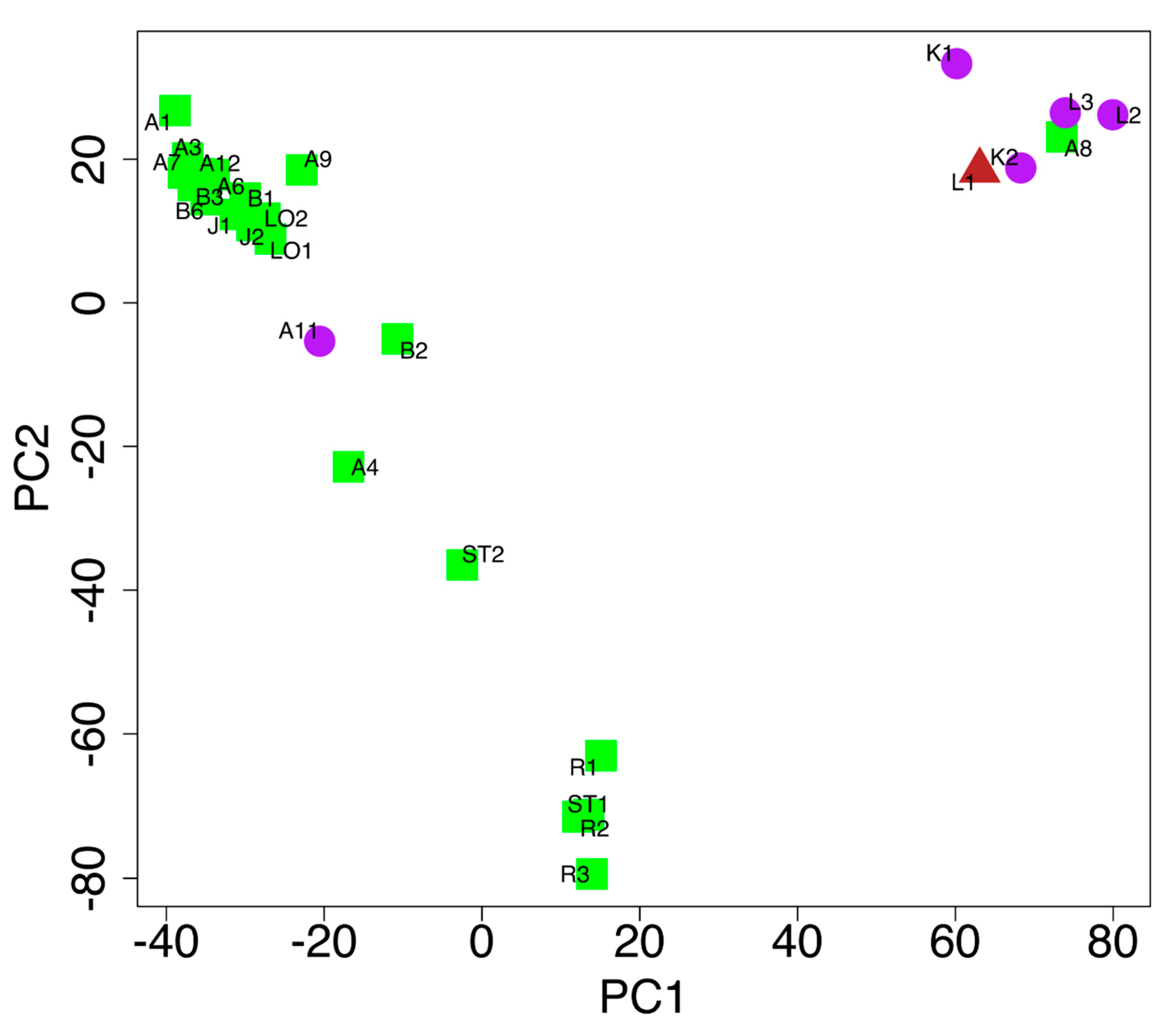 Plants 09 00925 g004 Plants 09 00925 g004