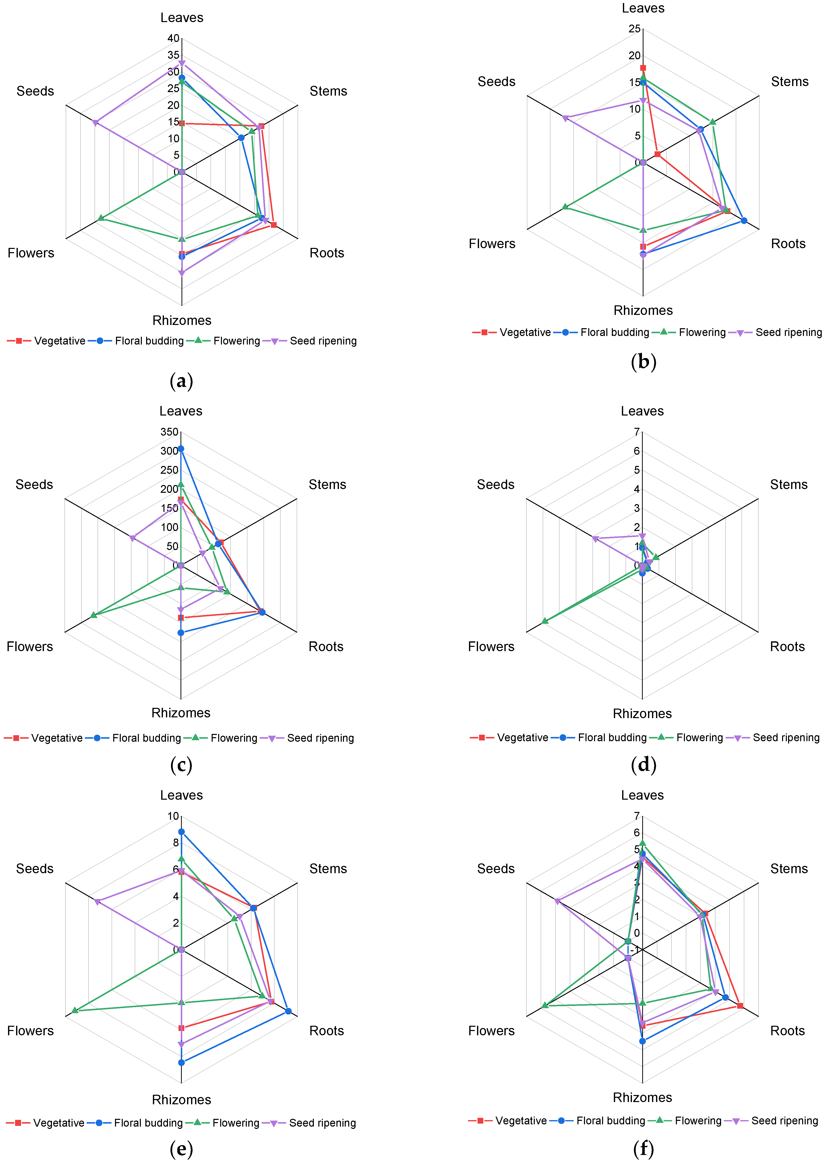 Plants 09 00926 g001