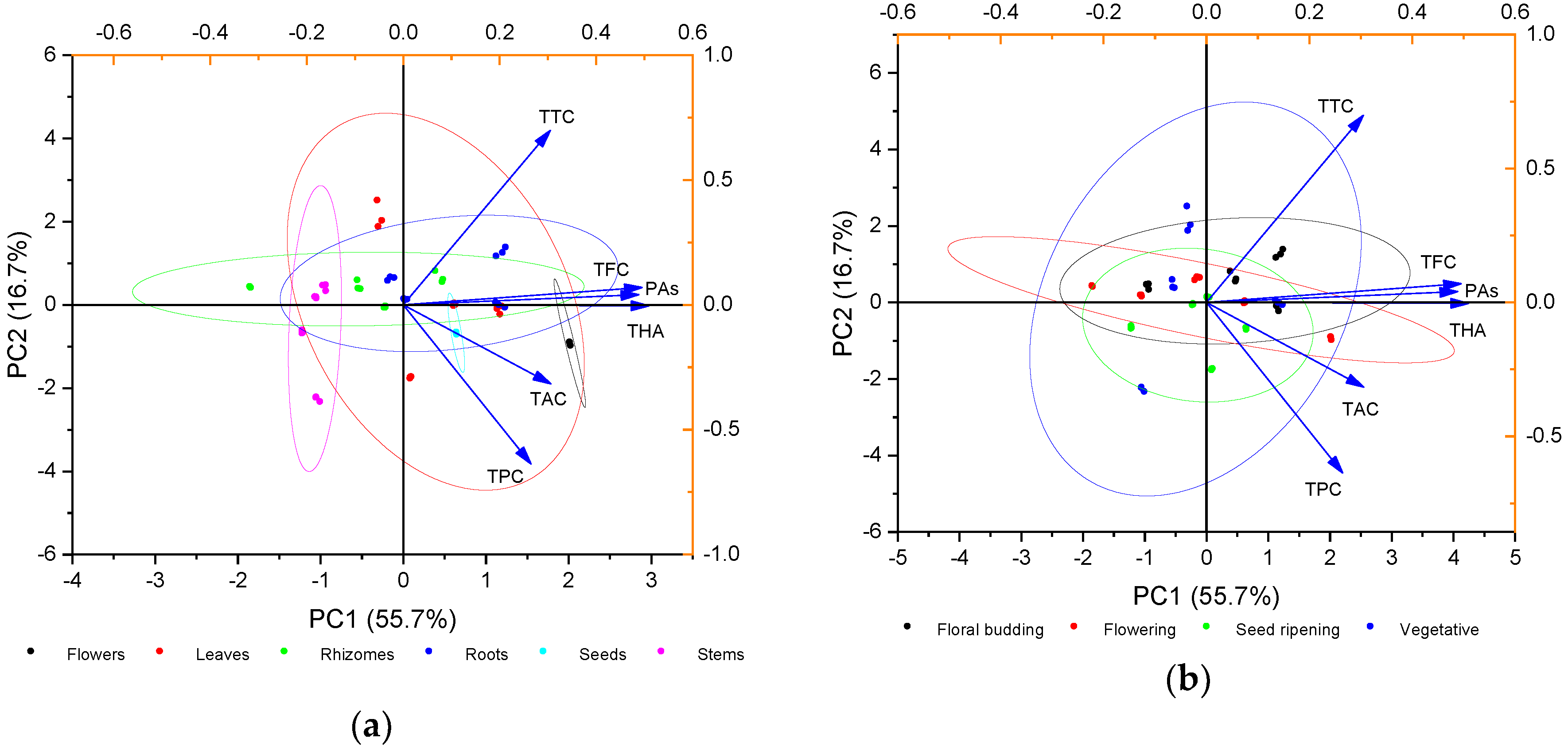 Plants 09 00926 g002
