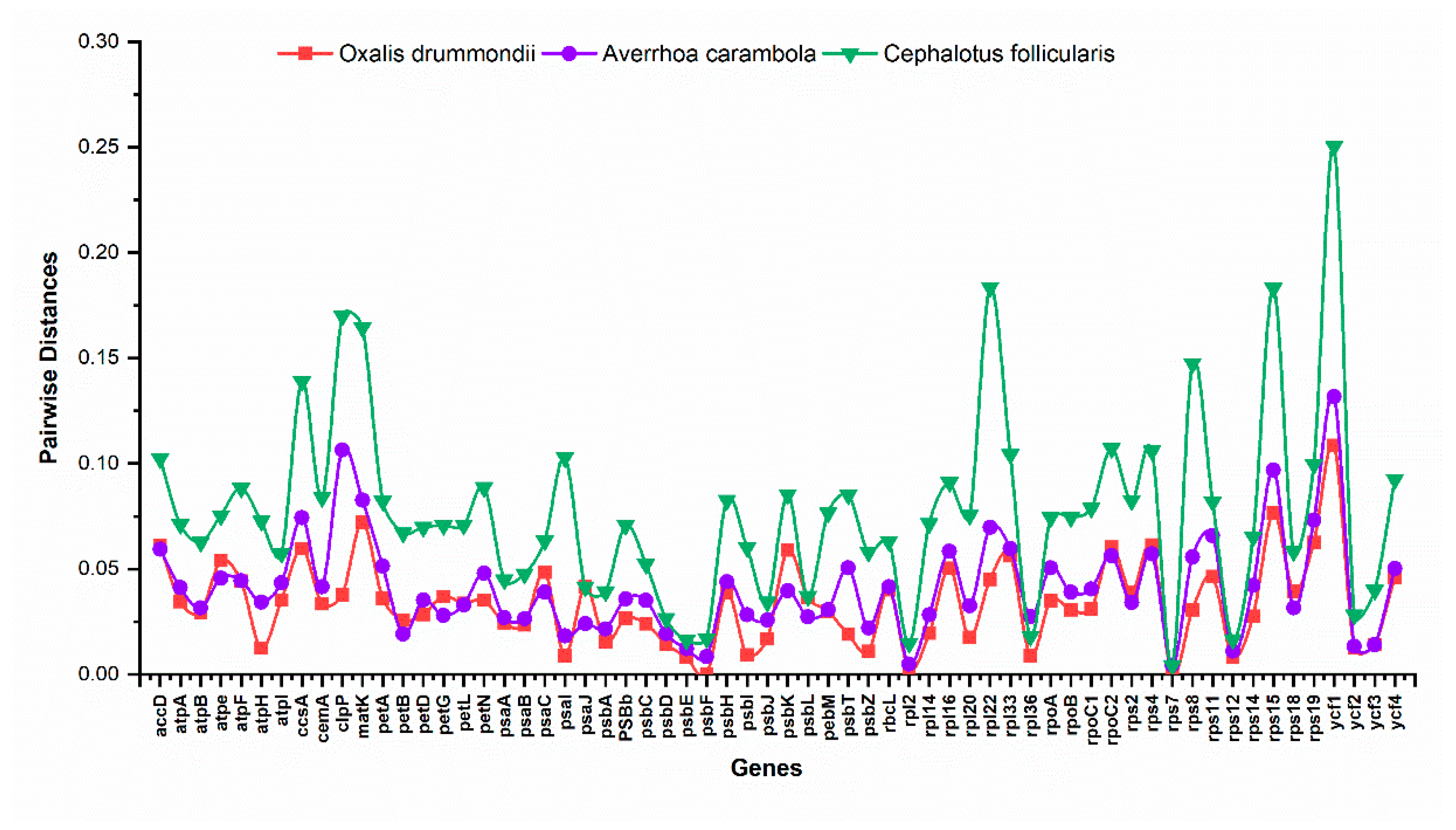 Plants 09 00928 g003