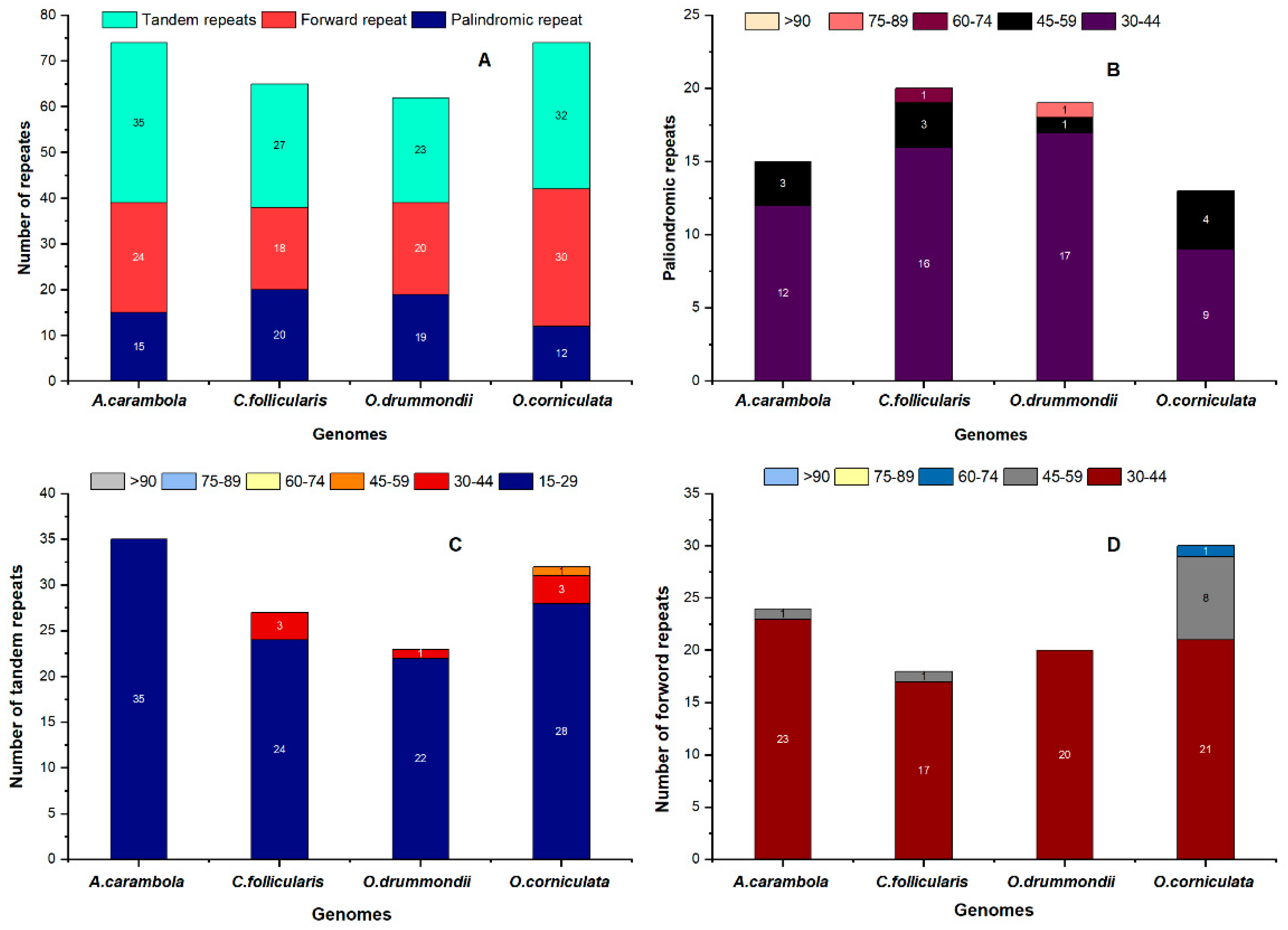 Plants 09 00928 g005