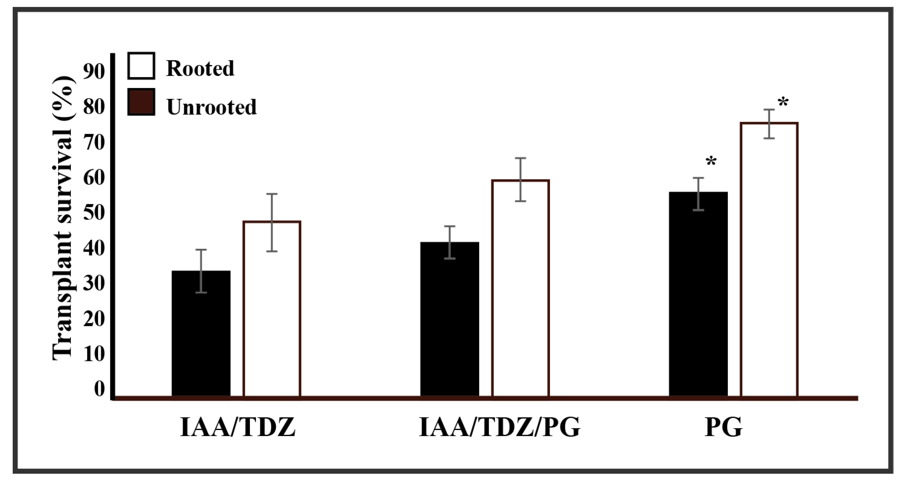 Plants 09 00929 g003 Plants 09 00929 g003