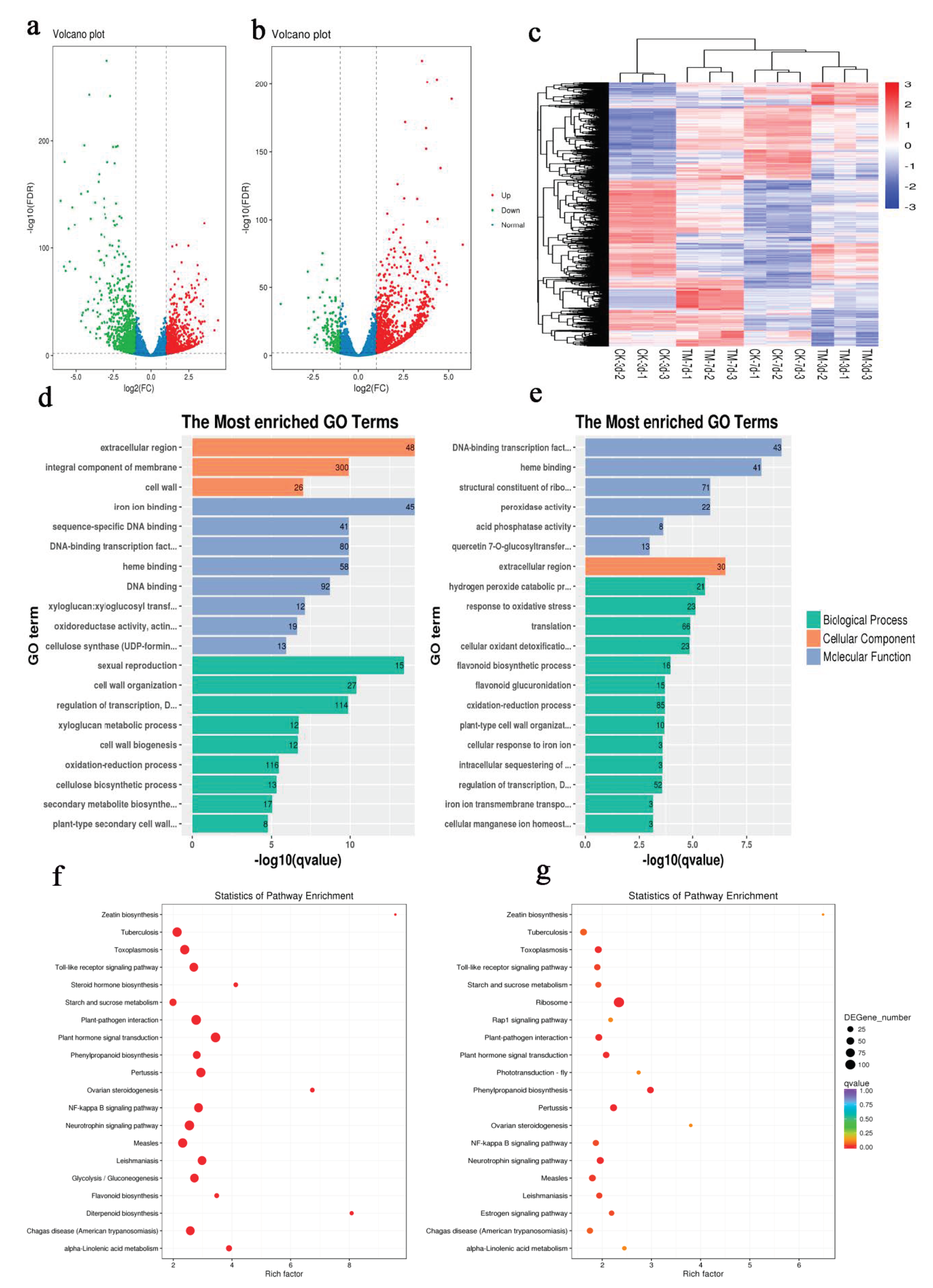 Plants 09 00931 g002 Plants 09 00931 g002