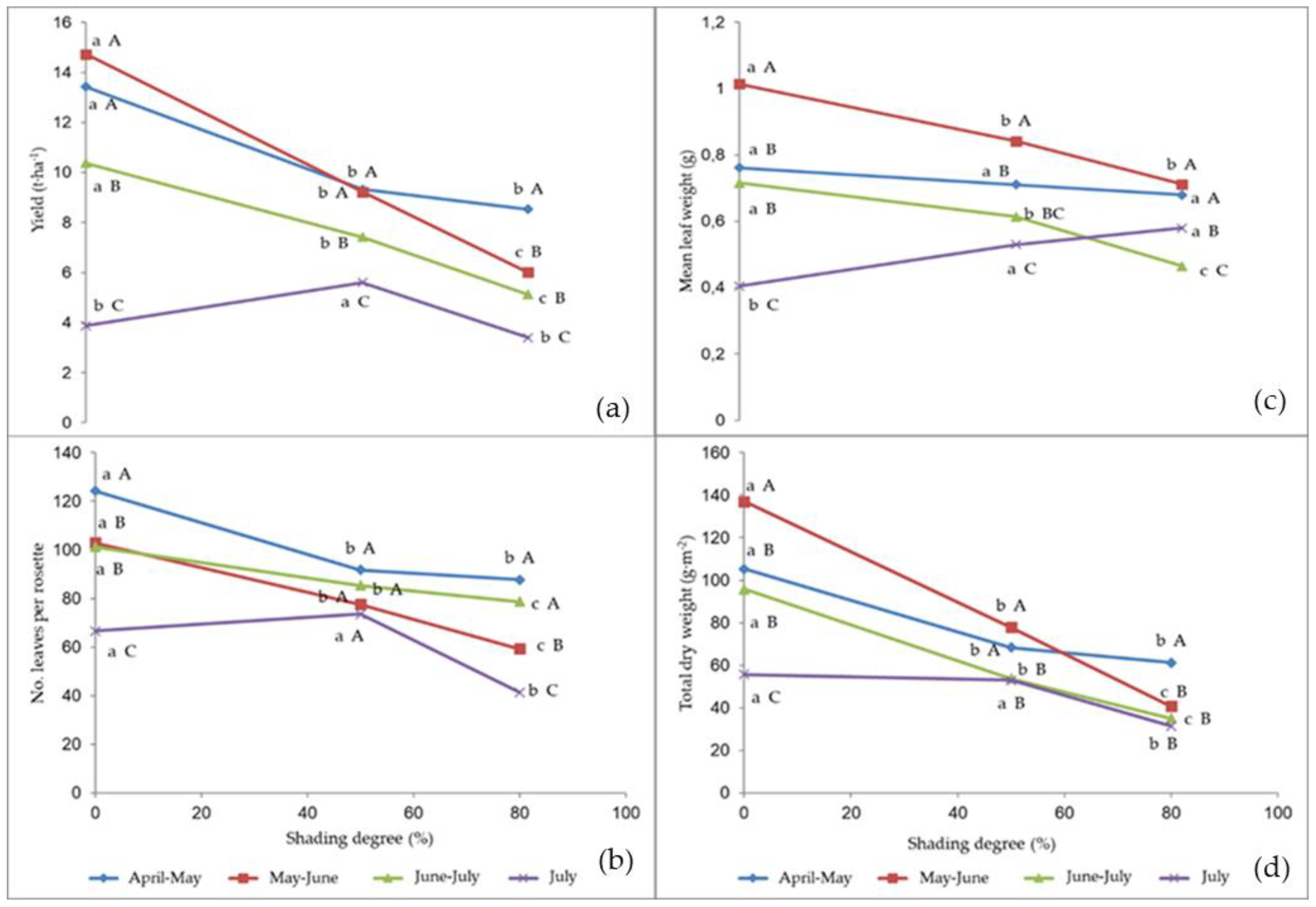 Plants 09 00933 g002
