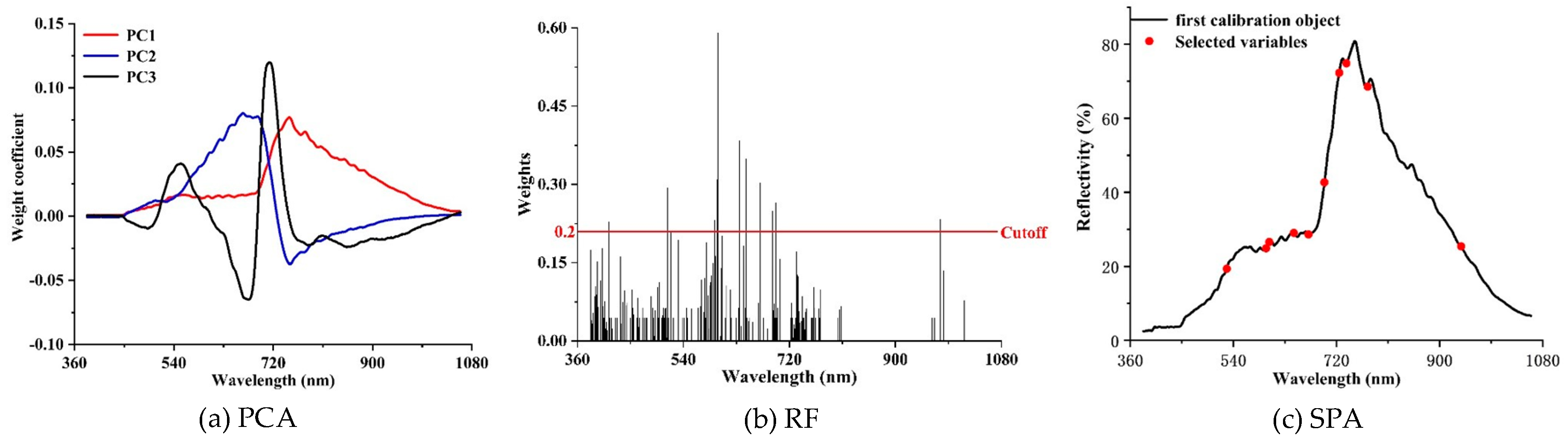 Plants 09 00936 g006
