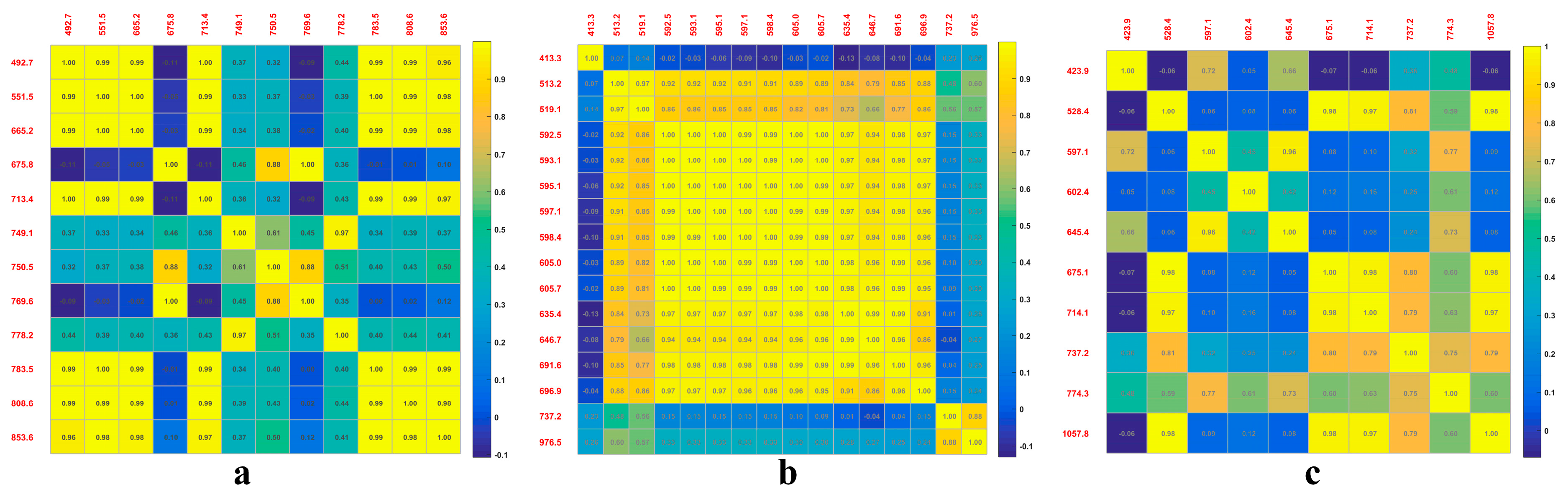 Plants 09 00936 g007