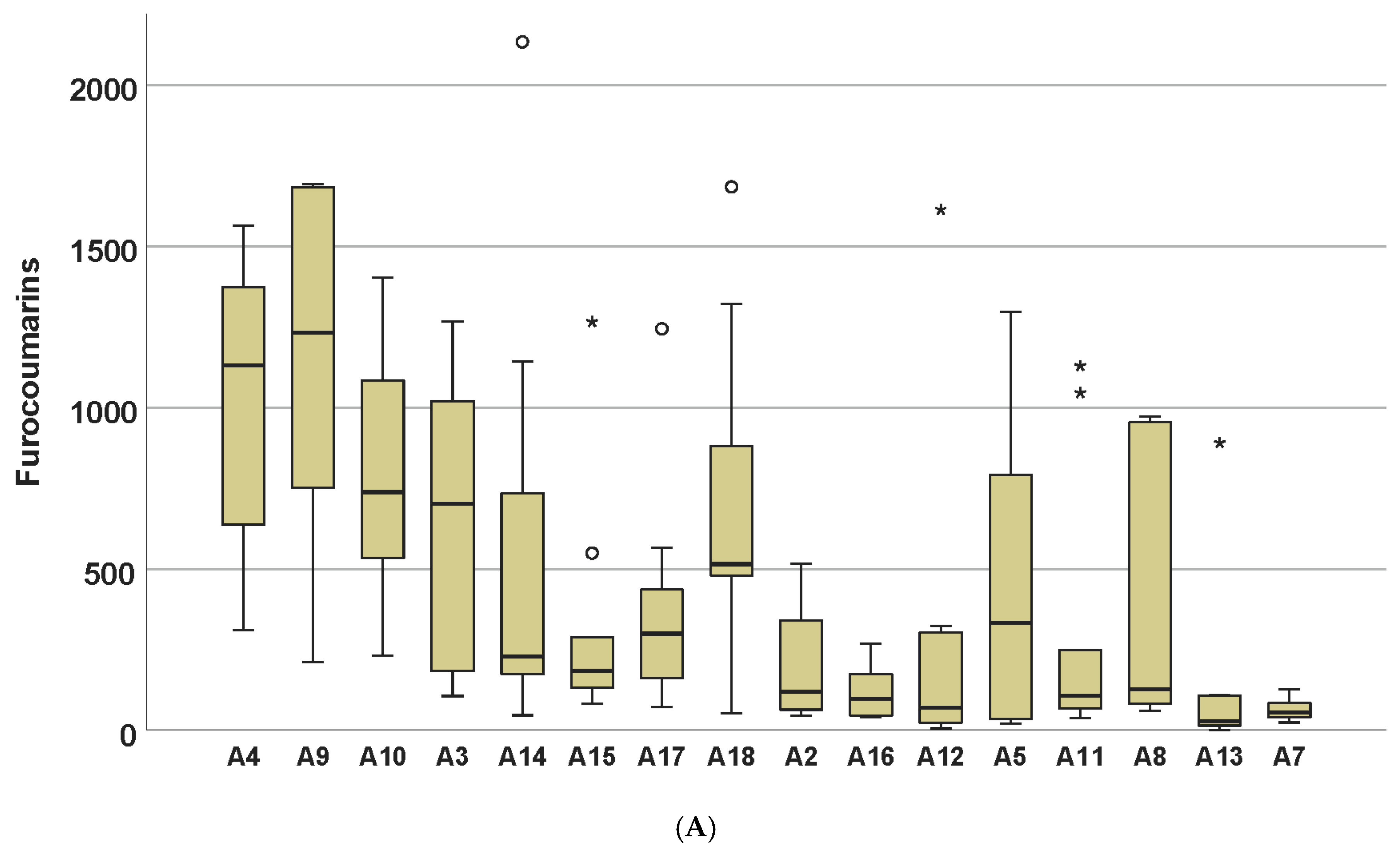 Plants 09 00939 g002a Plants 09 00939 g002a