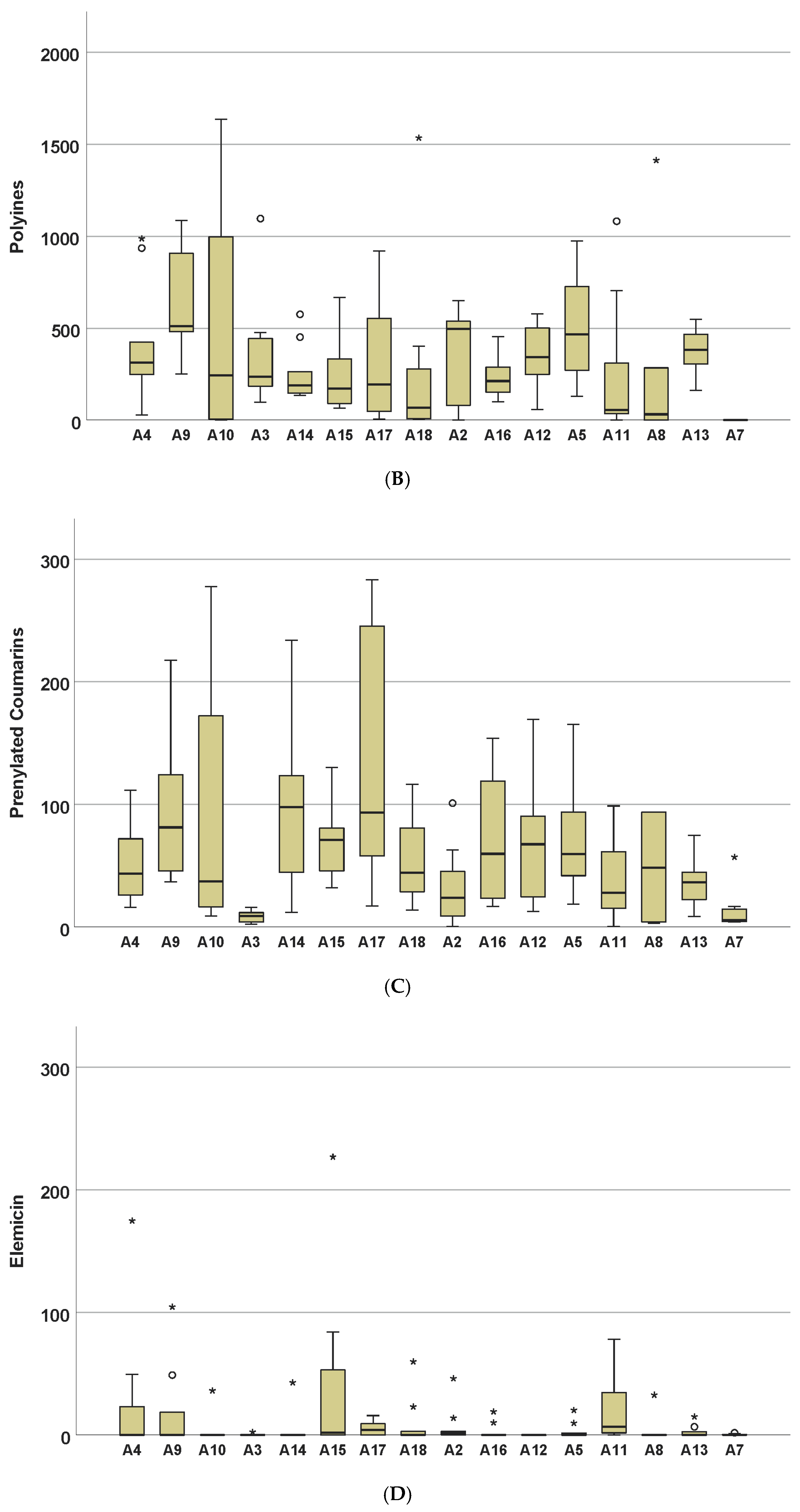 Plants 09 00939 g002b Plants 09 00939 g002b