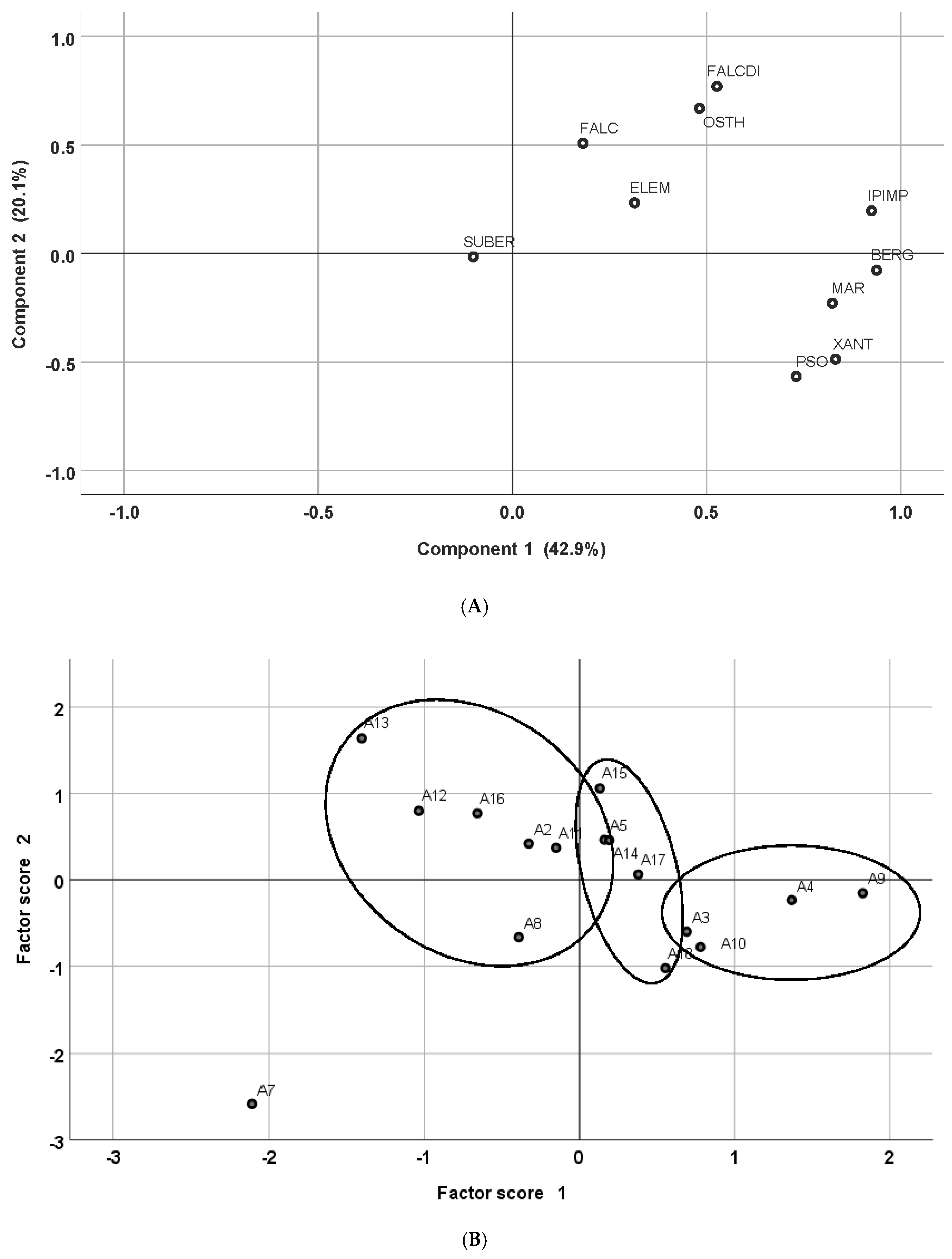 Plants 09 00939 g003 Plants 09 00939 g003