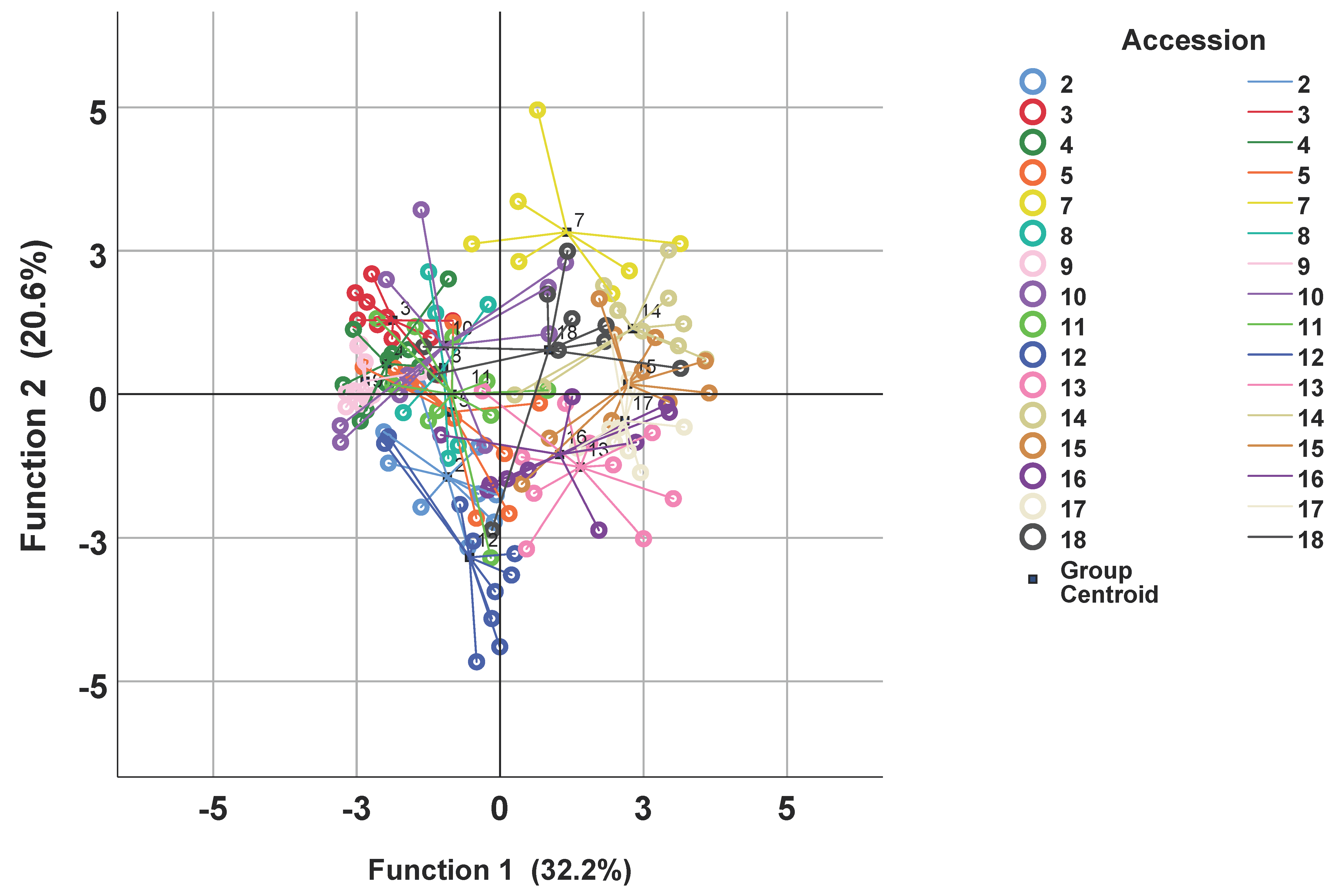 Plants 09 00939 g004 Plants 09 00939 g004