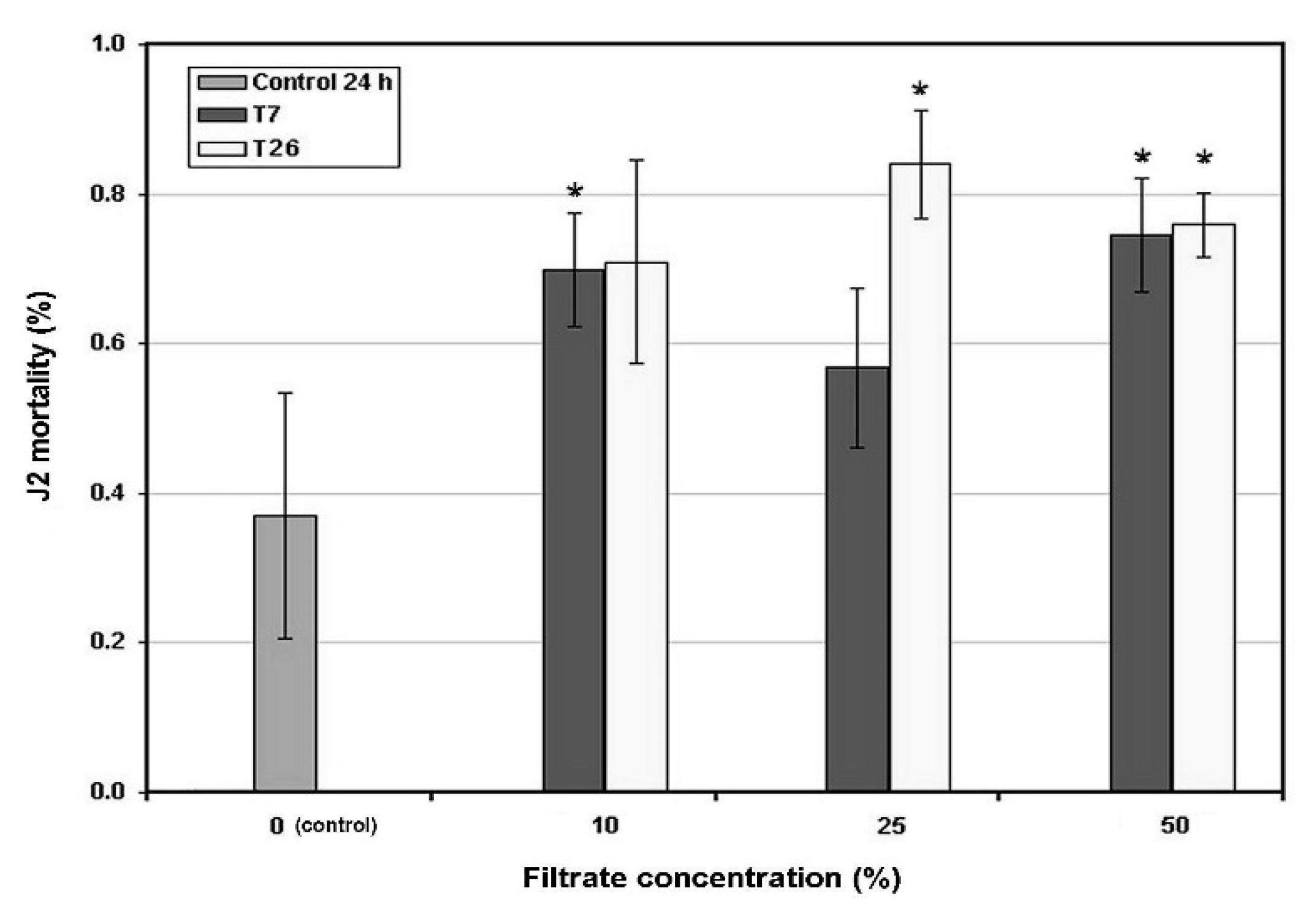 Plants 09 00941 g002