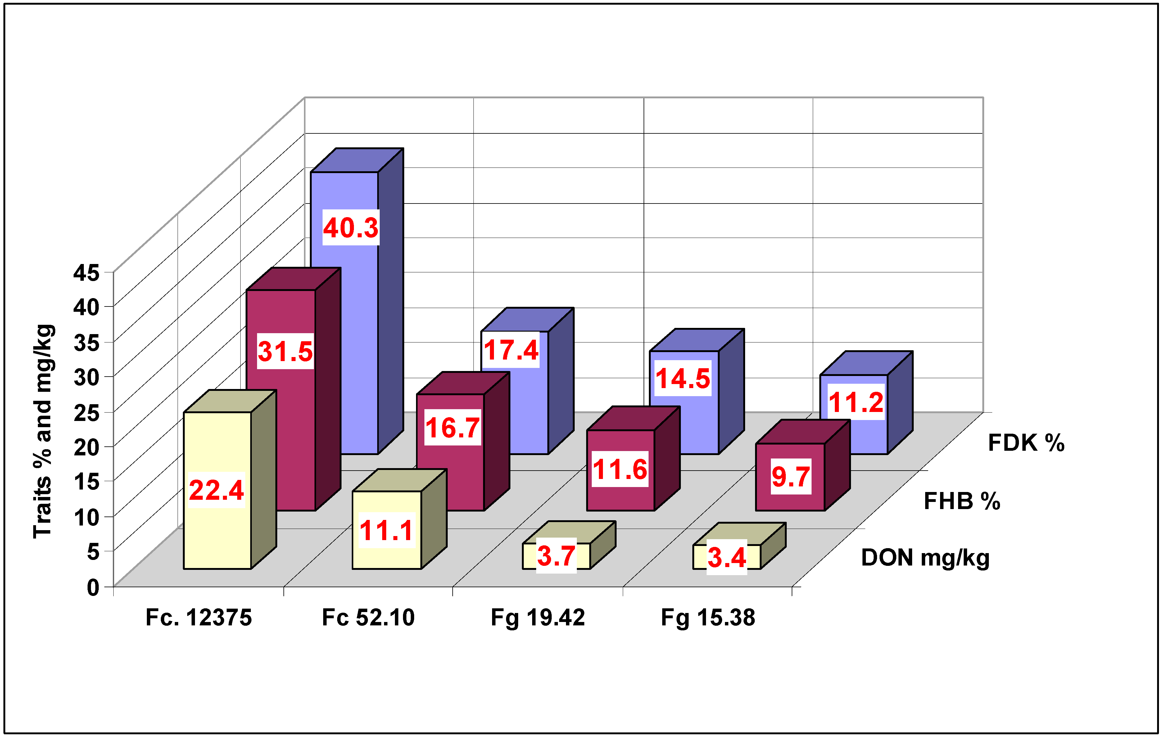 Plants 09 00943 g008
