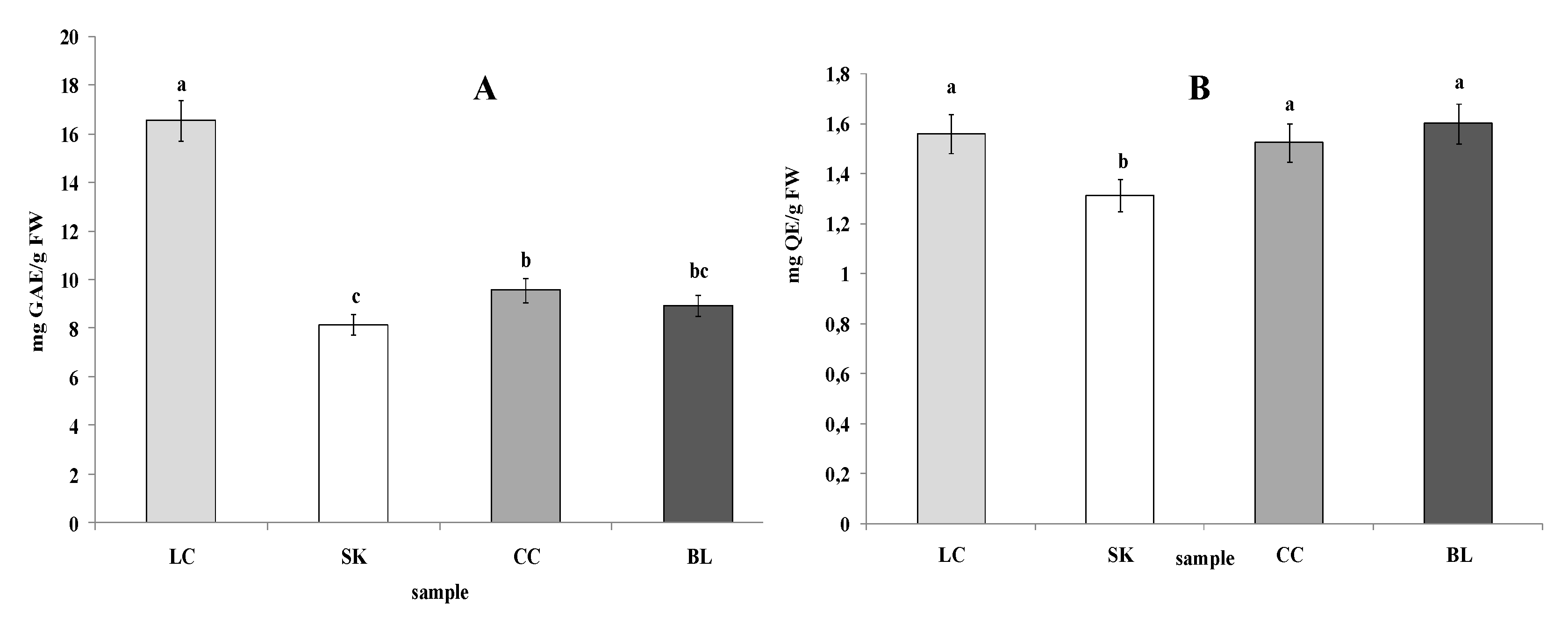 Plants 09 00944 g002