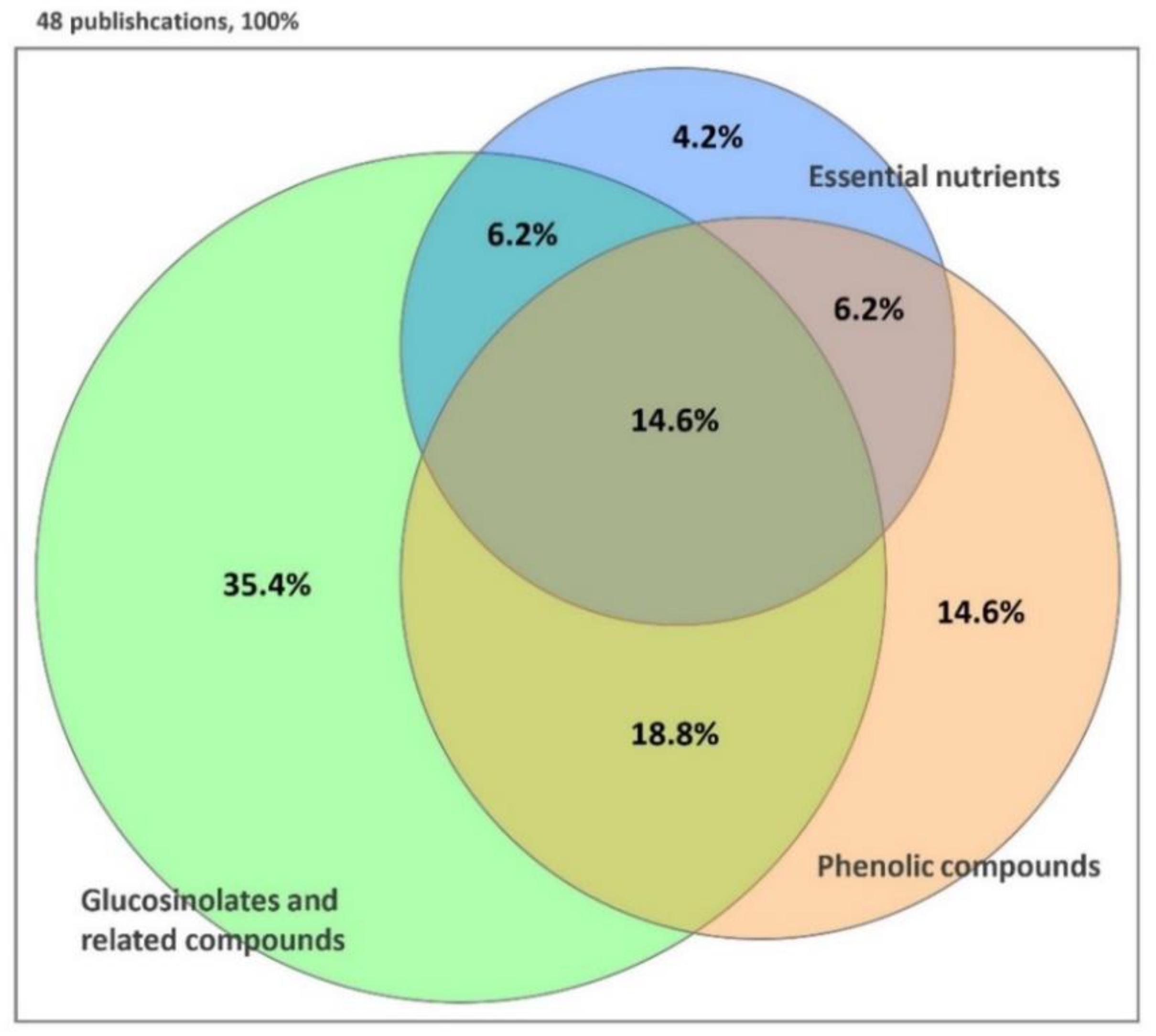 Plants 09 00946 g002