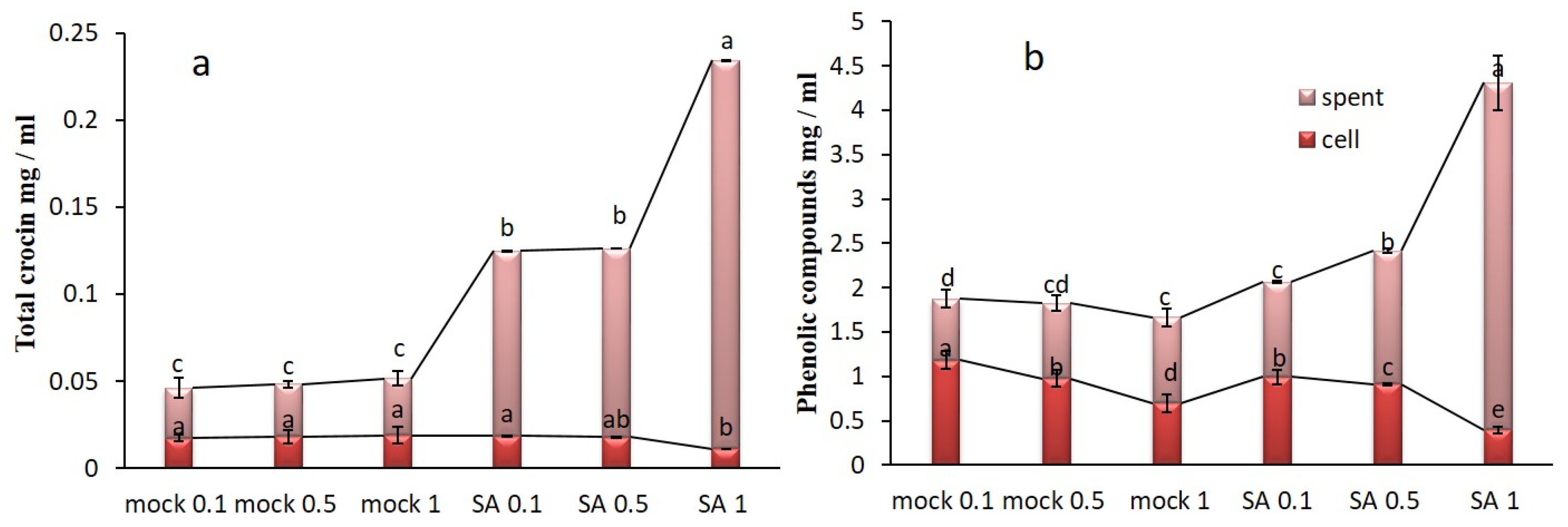 Plants 09 00949 g003