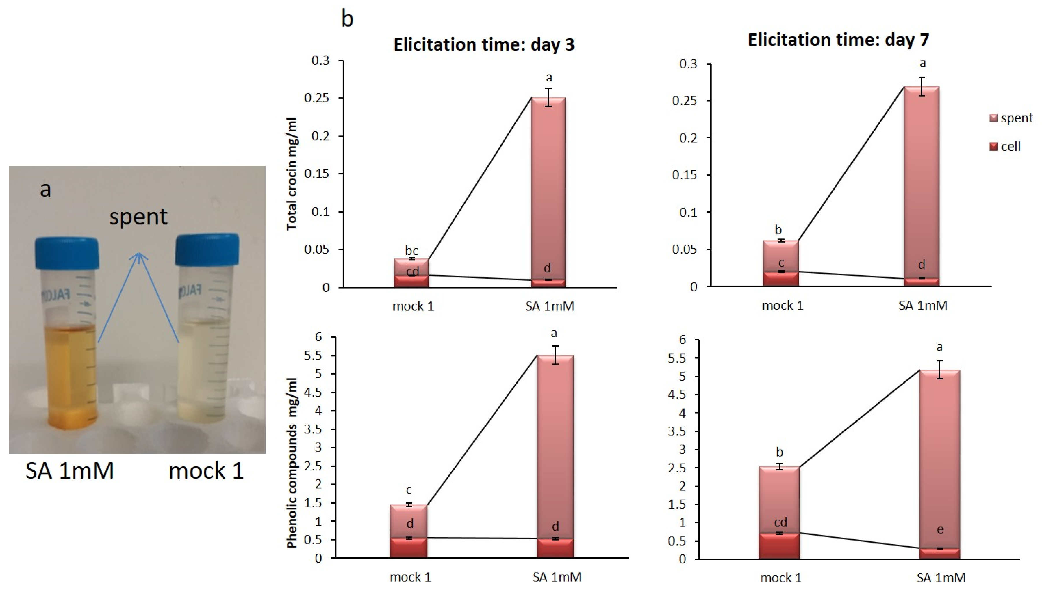 Plants 09 00949 g006